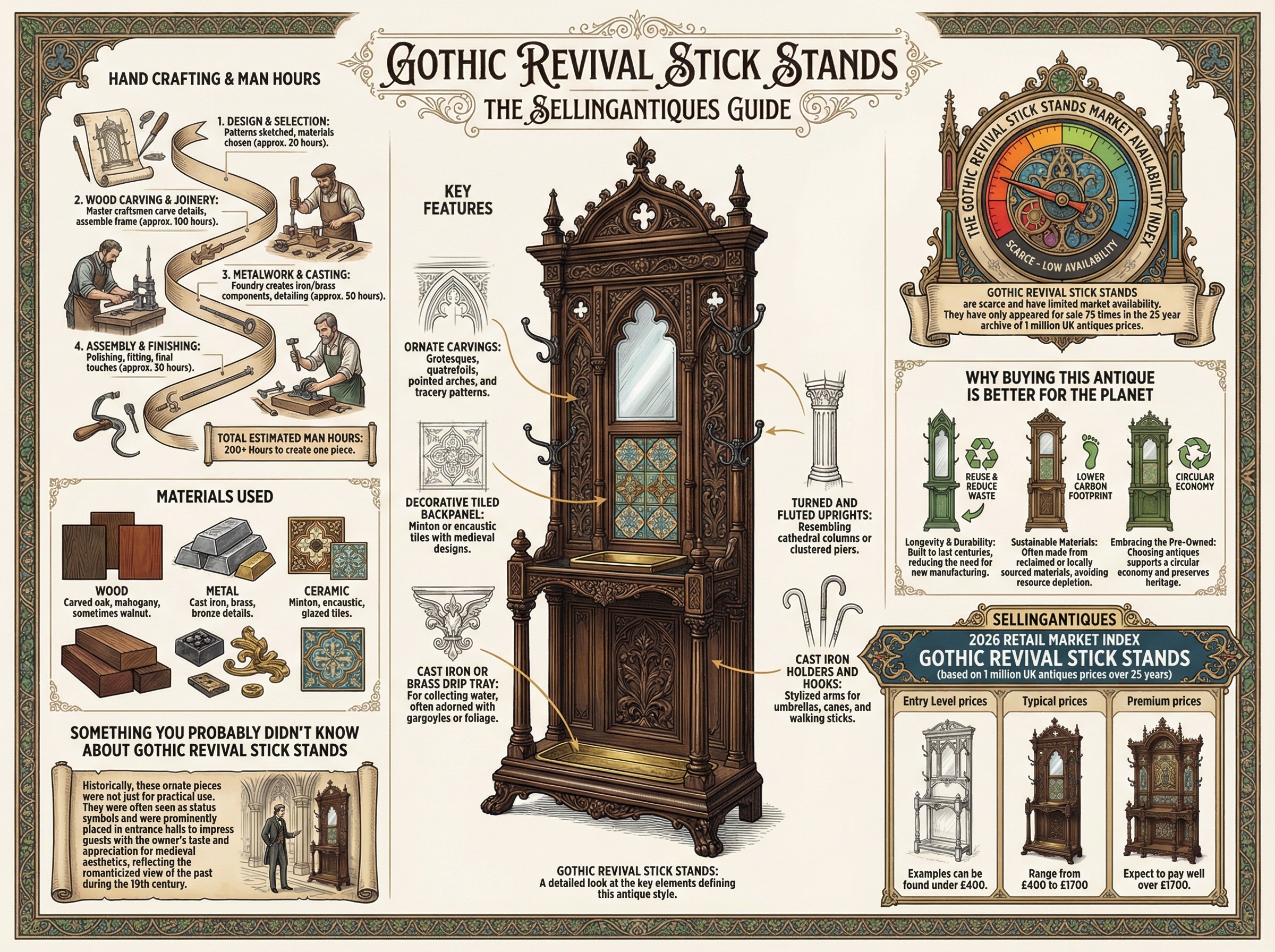 Gothic Revival Stick Stands Guide Infographic