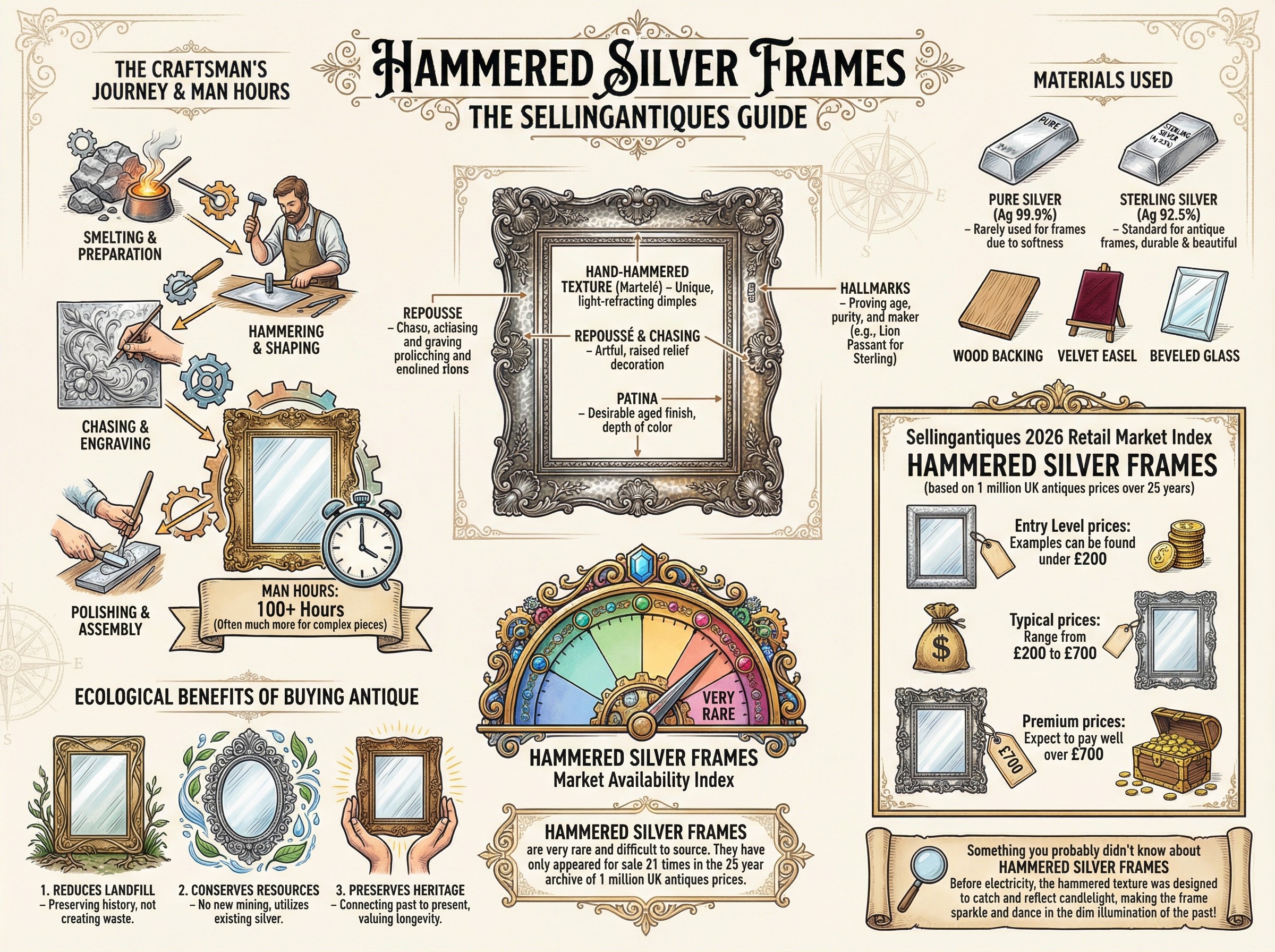 Hammered Silver Frames Guide Infographic