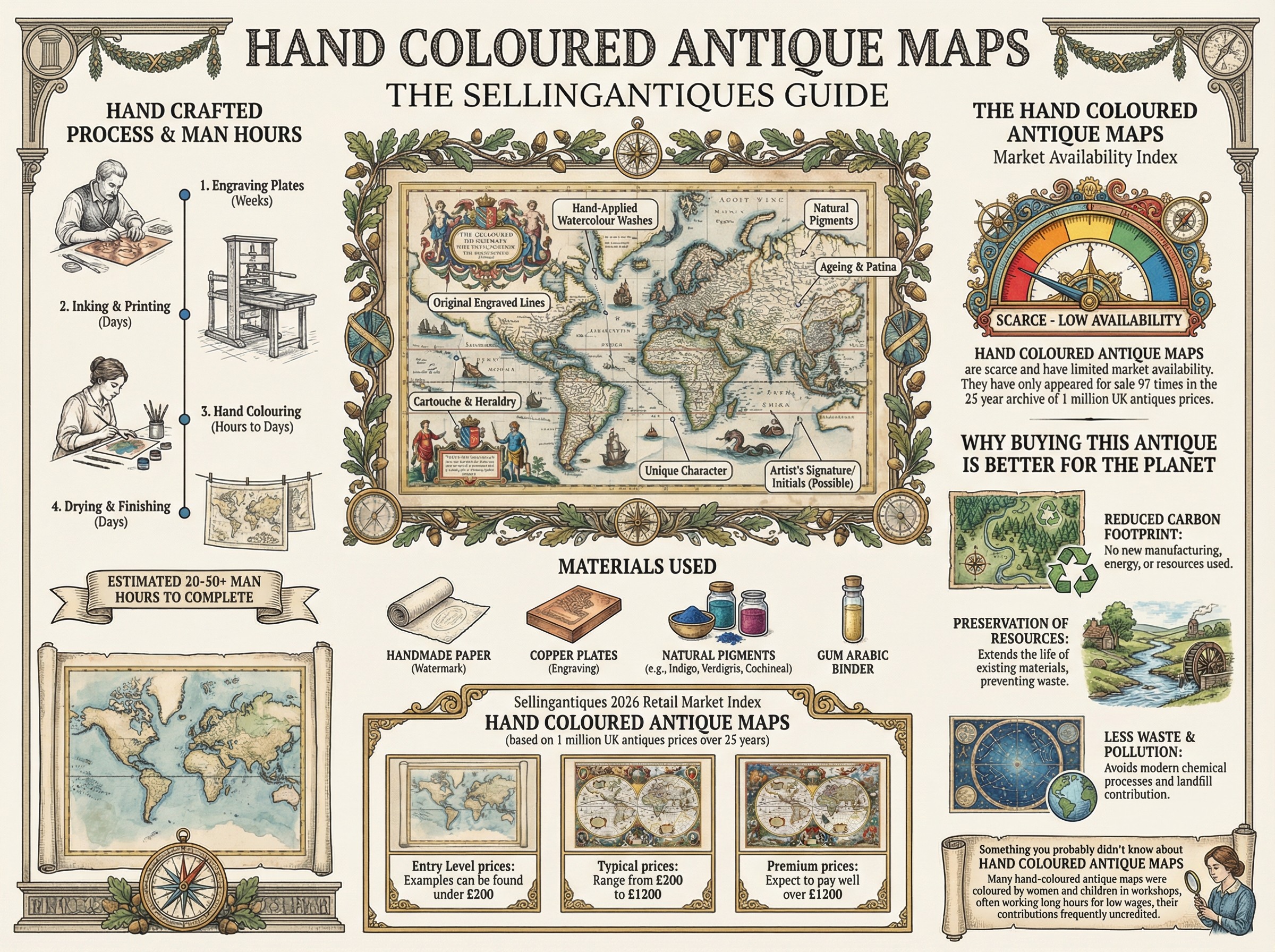 Hand Coloured Antique Maps Guide Infographic