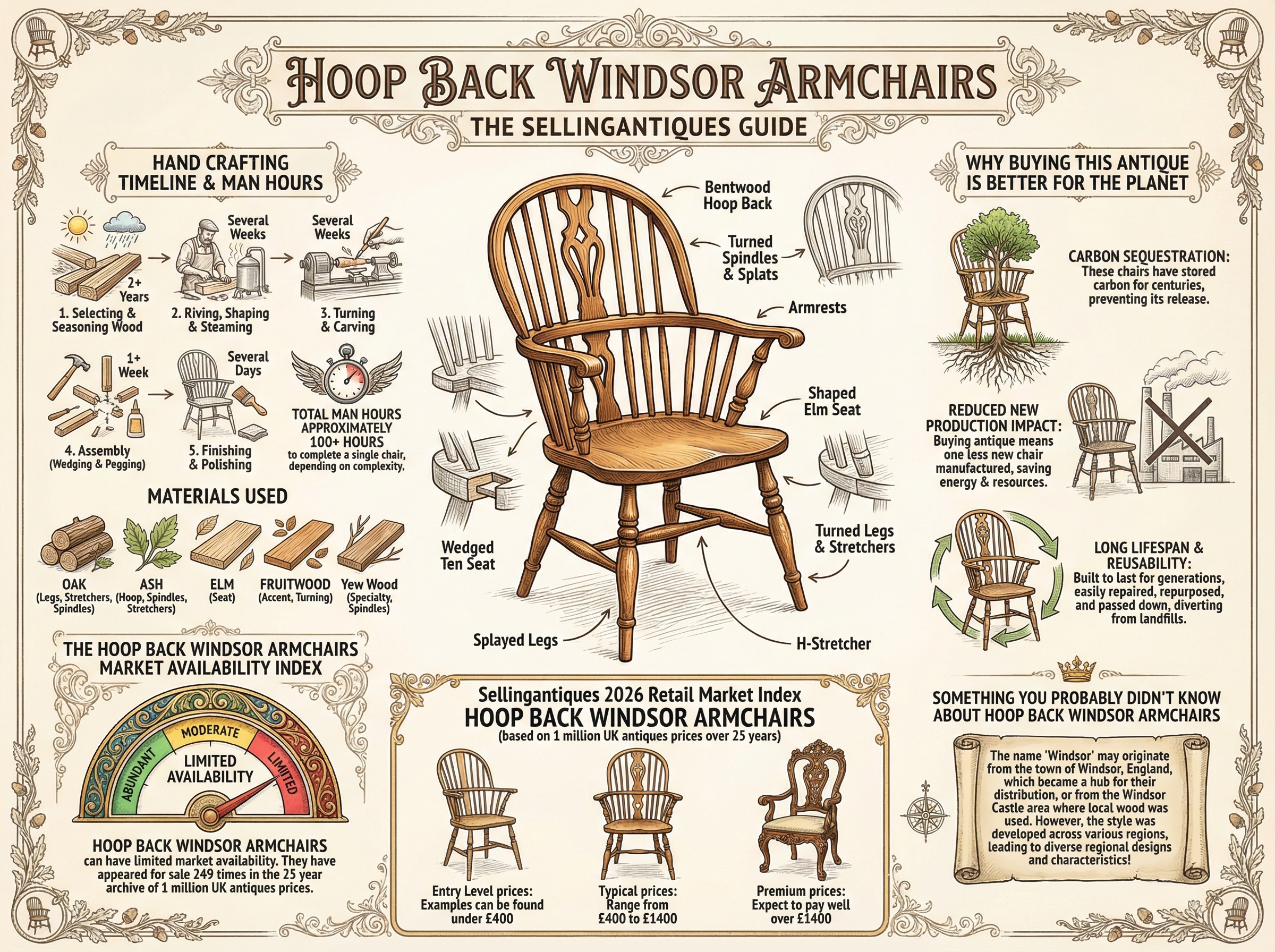 Hoop Back Windsor Armchairs Guide Infographic