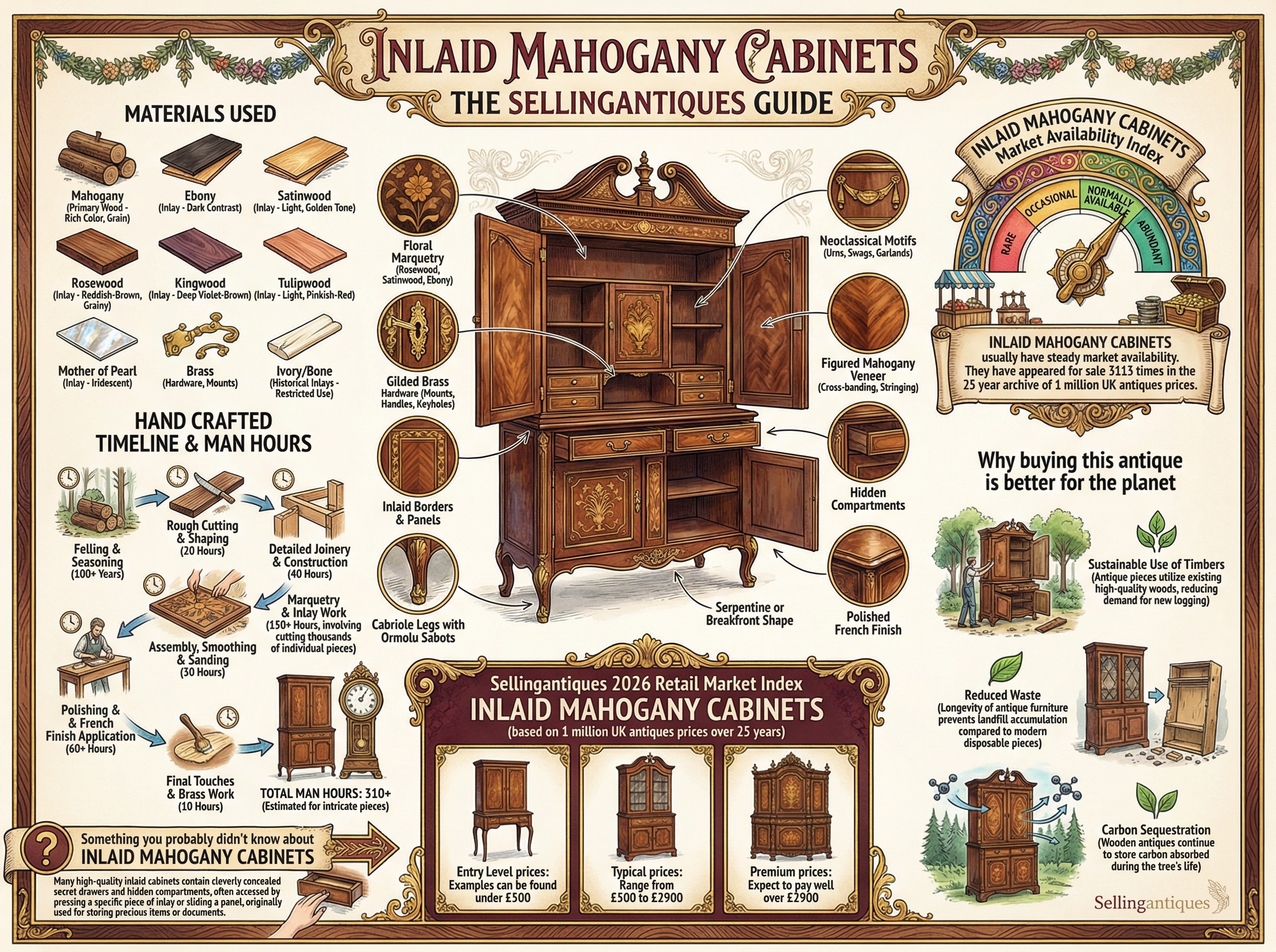 Inlaid Mahogany Cabinets Guide Infographic
