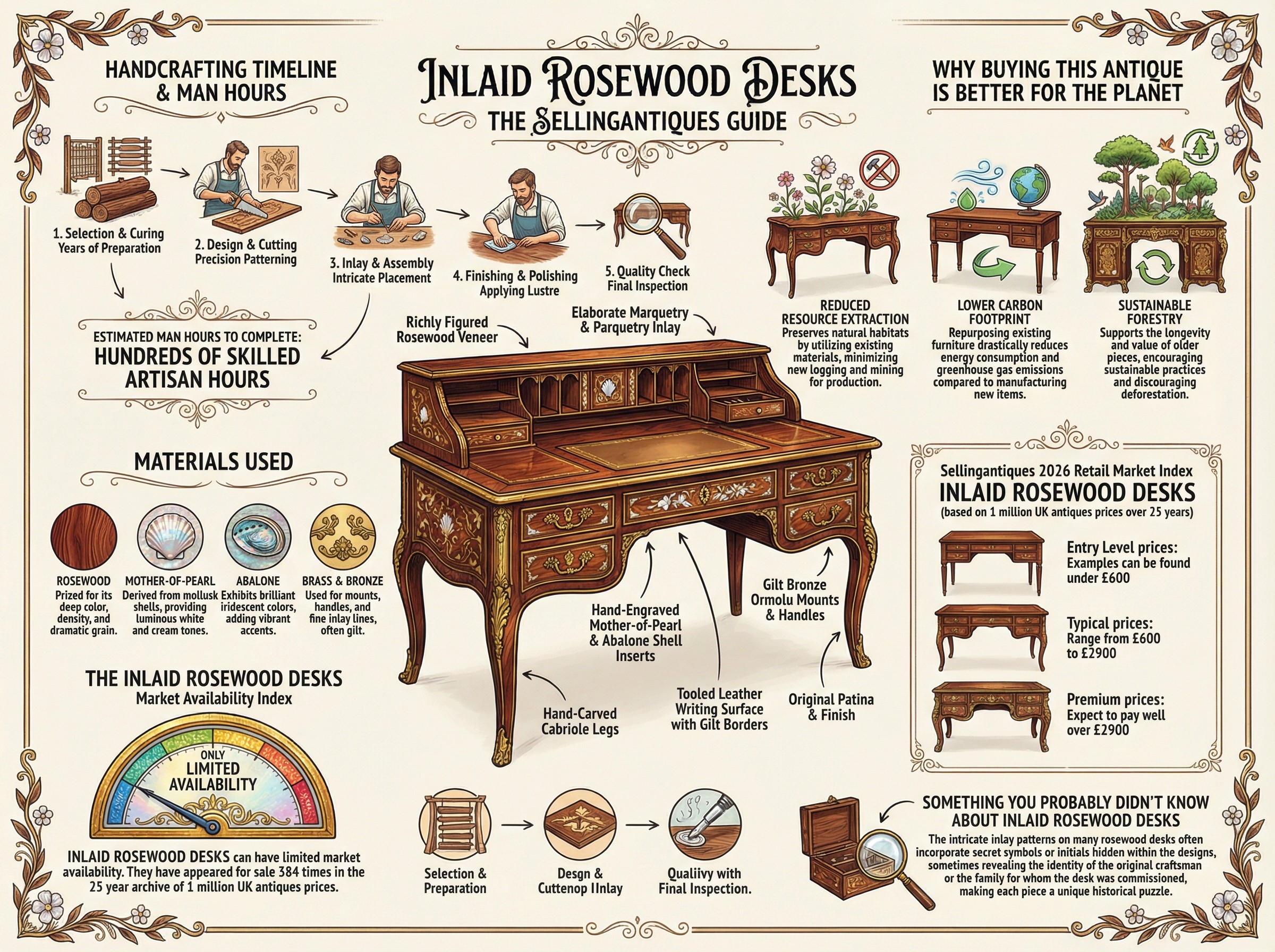 Inlaid Rosewood Desks Guide Infographic