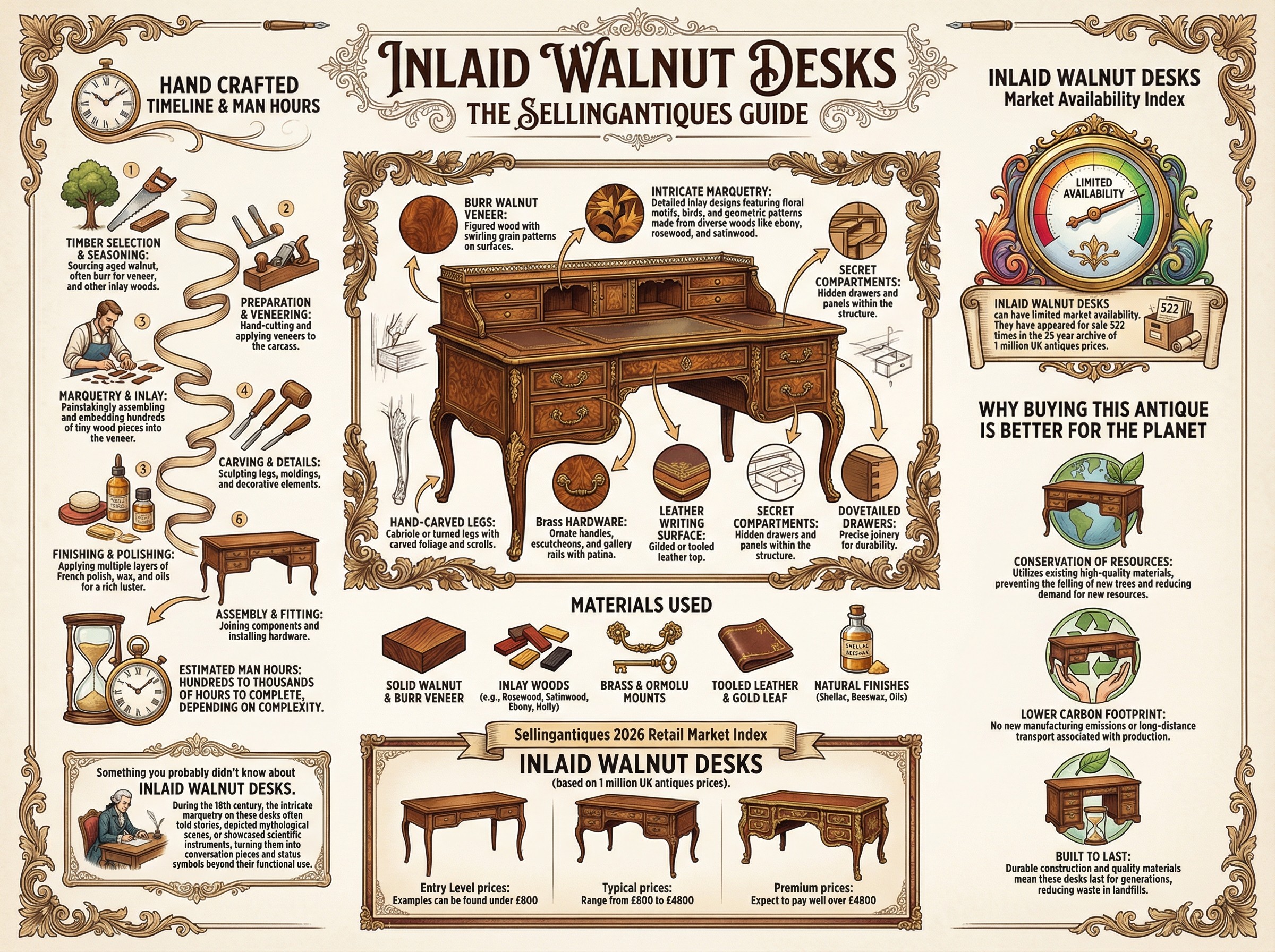 Inlaid Walnut Desks Guide Infographic