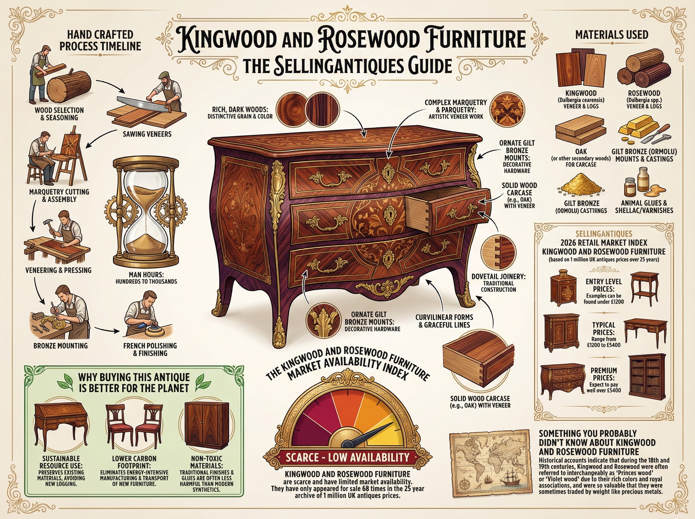 Kingwood And Rosewood Furniture Guide Infographic