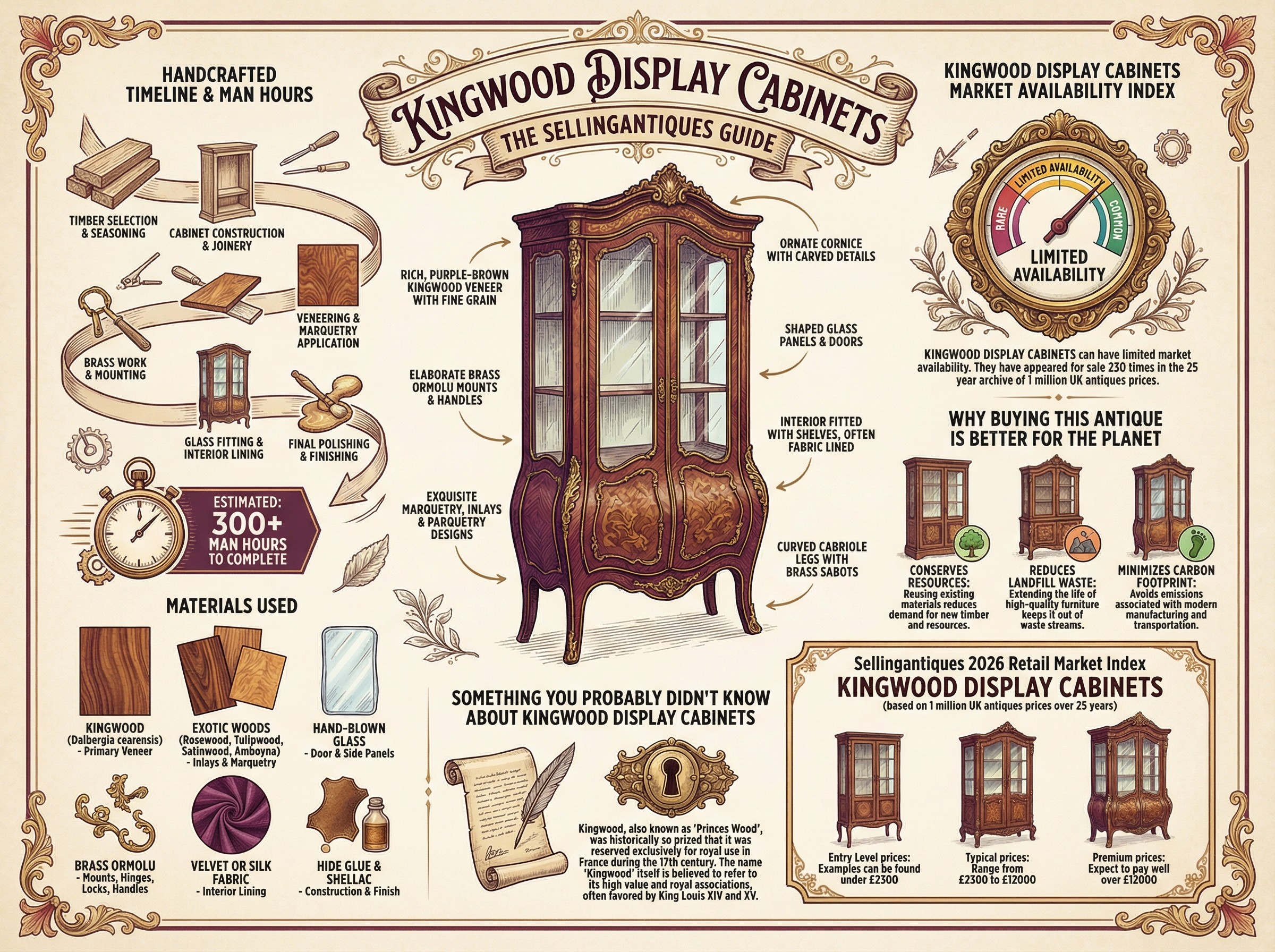 Kingwood Display Cabinets Guide Infographic