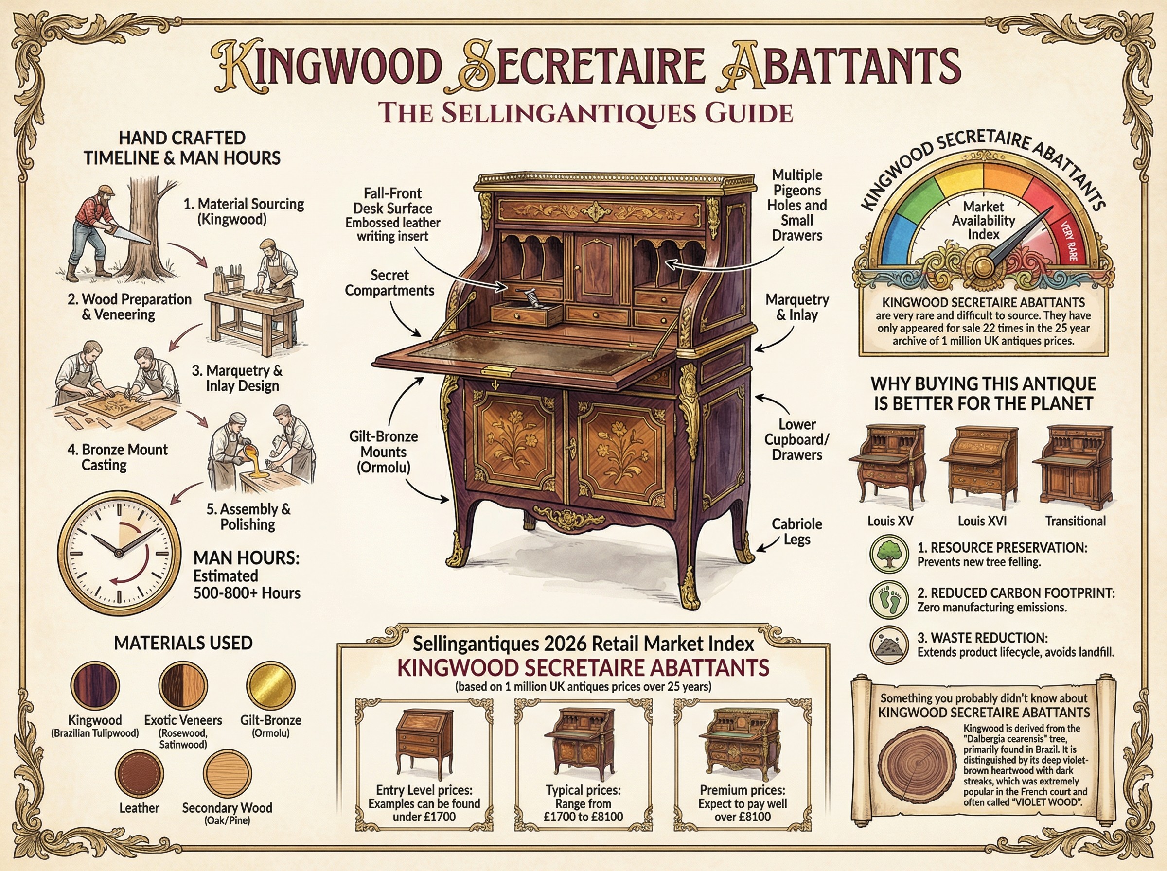 Kingwood Secretaire Abattants Guide Infographic