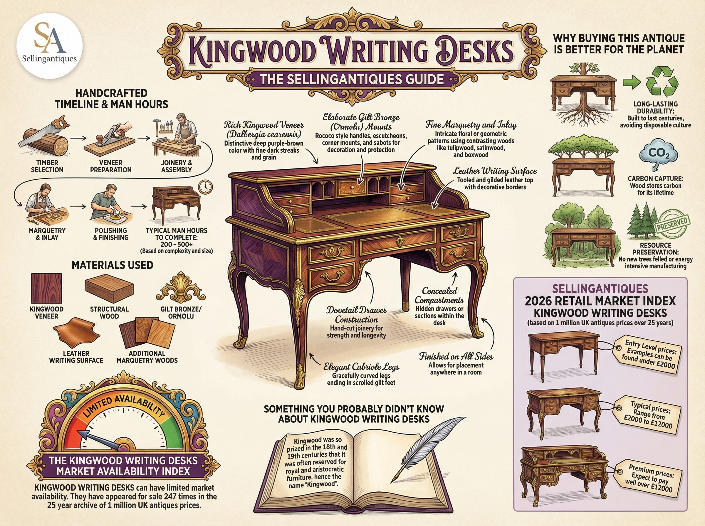 Kingwood Writing Desks Guide Infographic