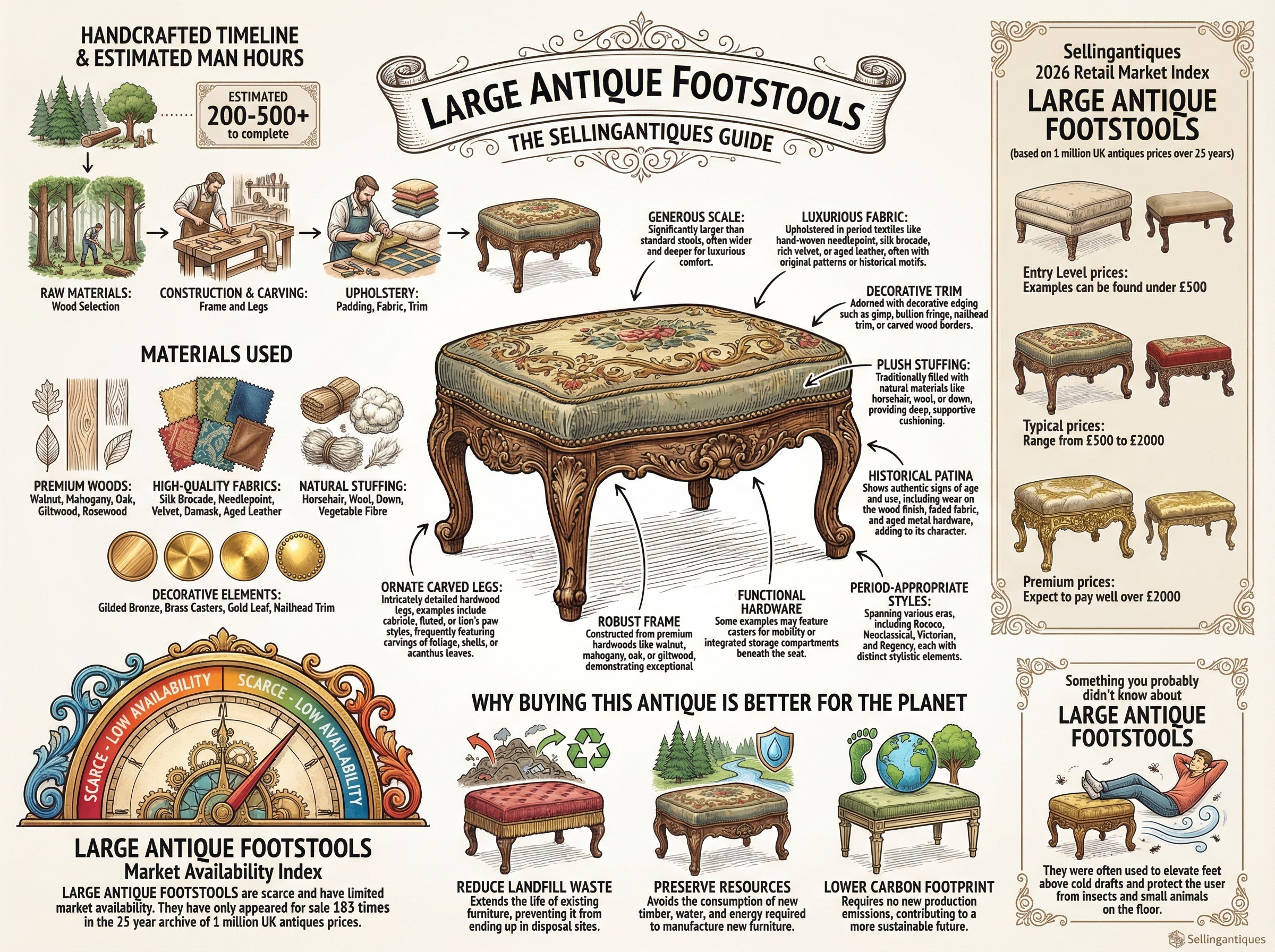 Large Antique Footstools Guide Infographic