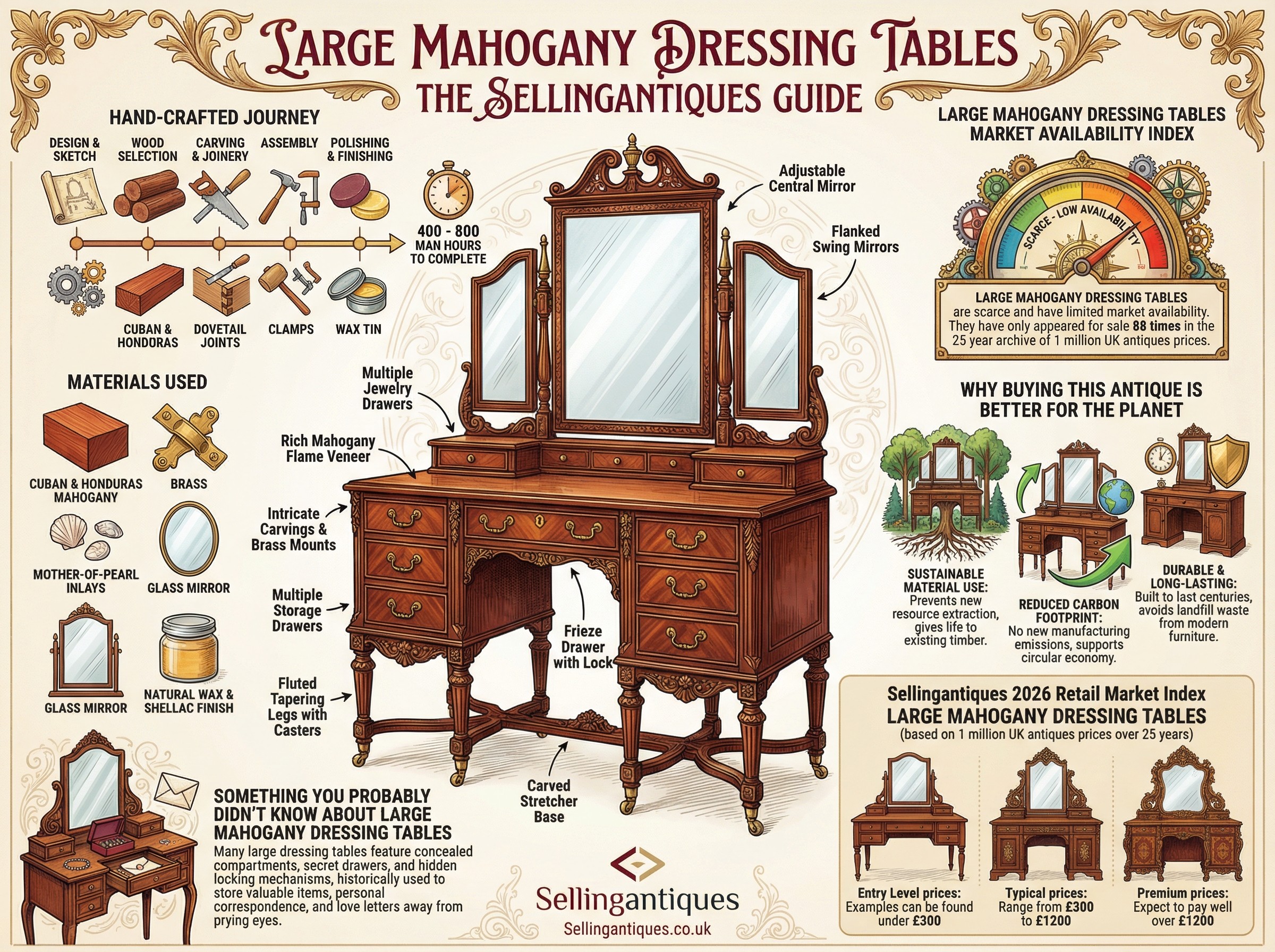 Large Mahogany Dressing Tables Guide Infographic