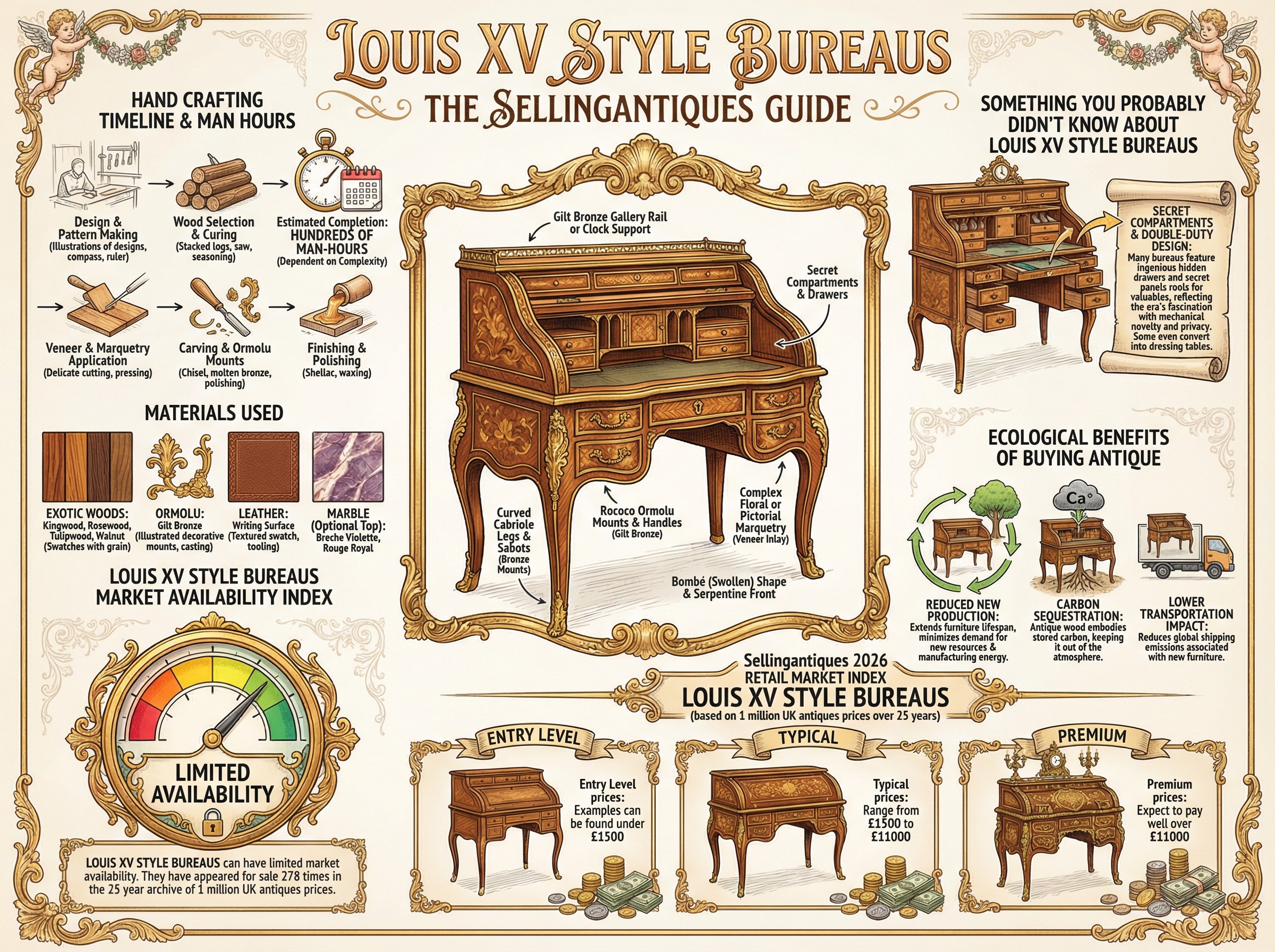 Louis Xv Style Bureaus Guide Infographic