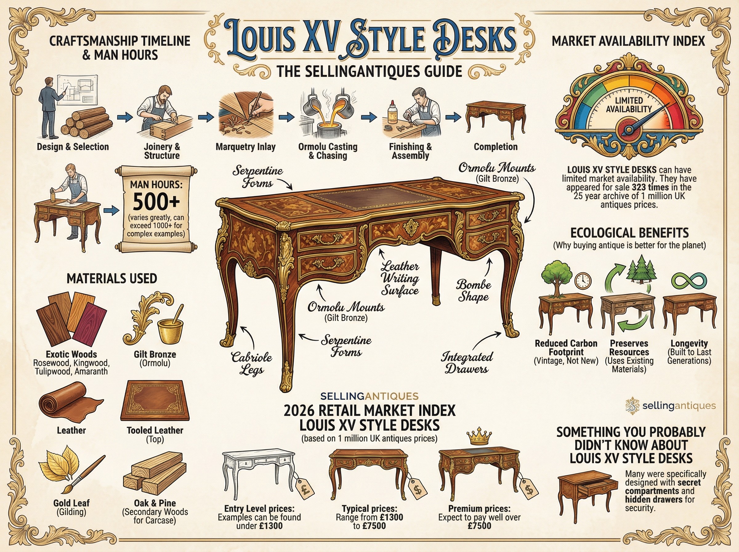 Louis Xv Style Desks Guide Infographic