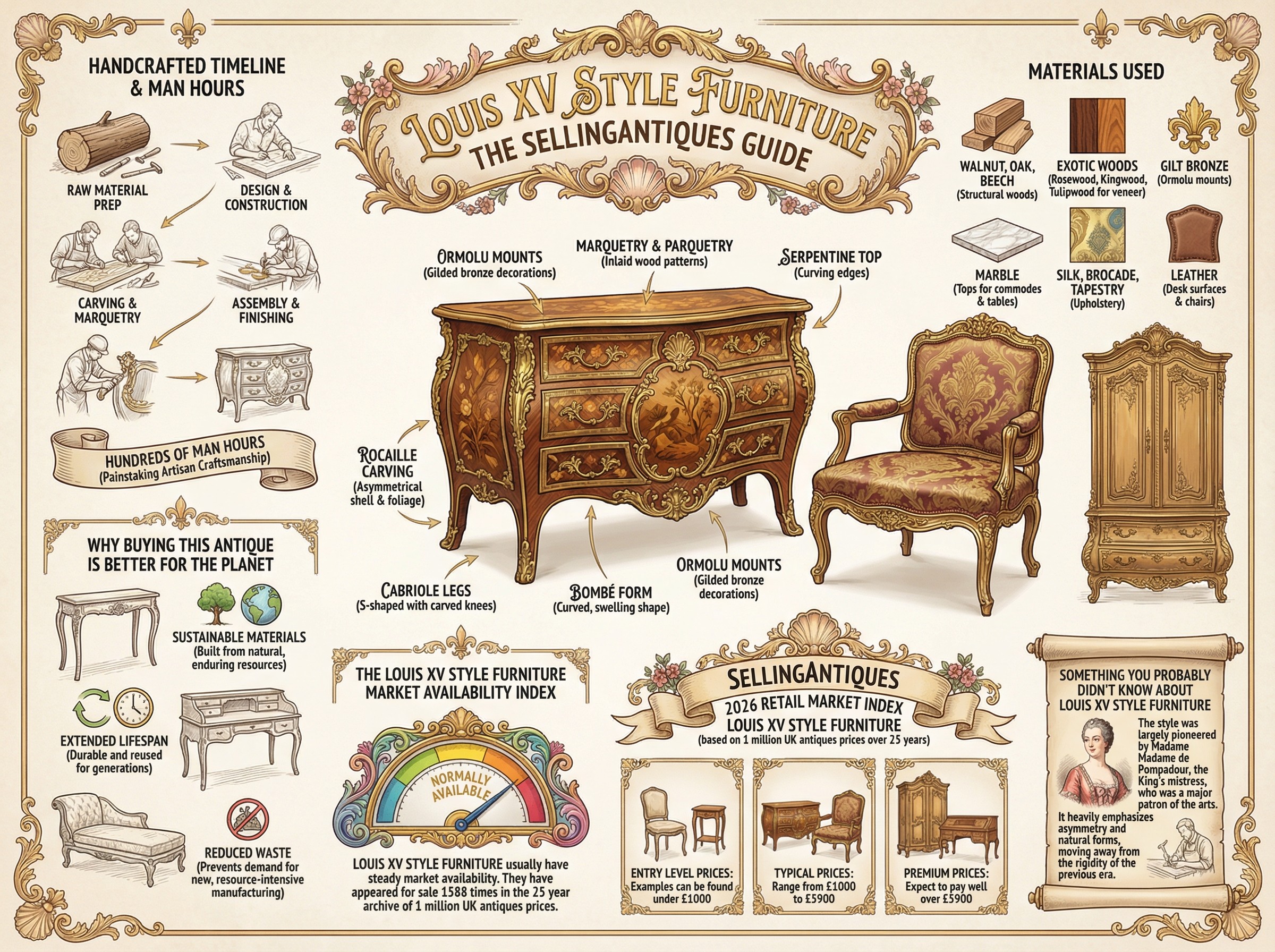 Louis Xv Style Furniture Guide Infographic