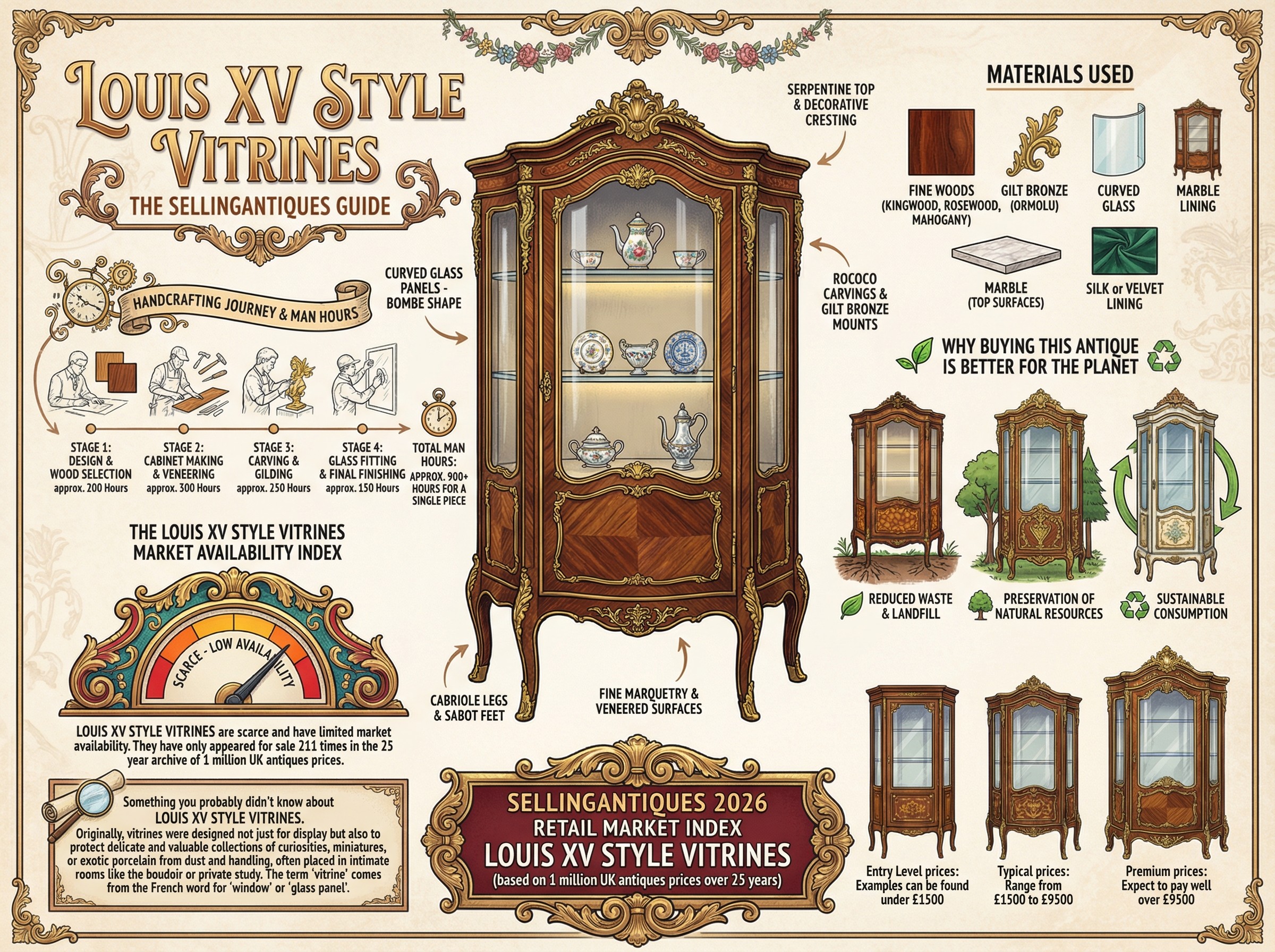 Louis Xv Style Vitrines Guide Infographic