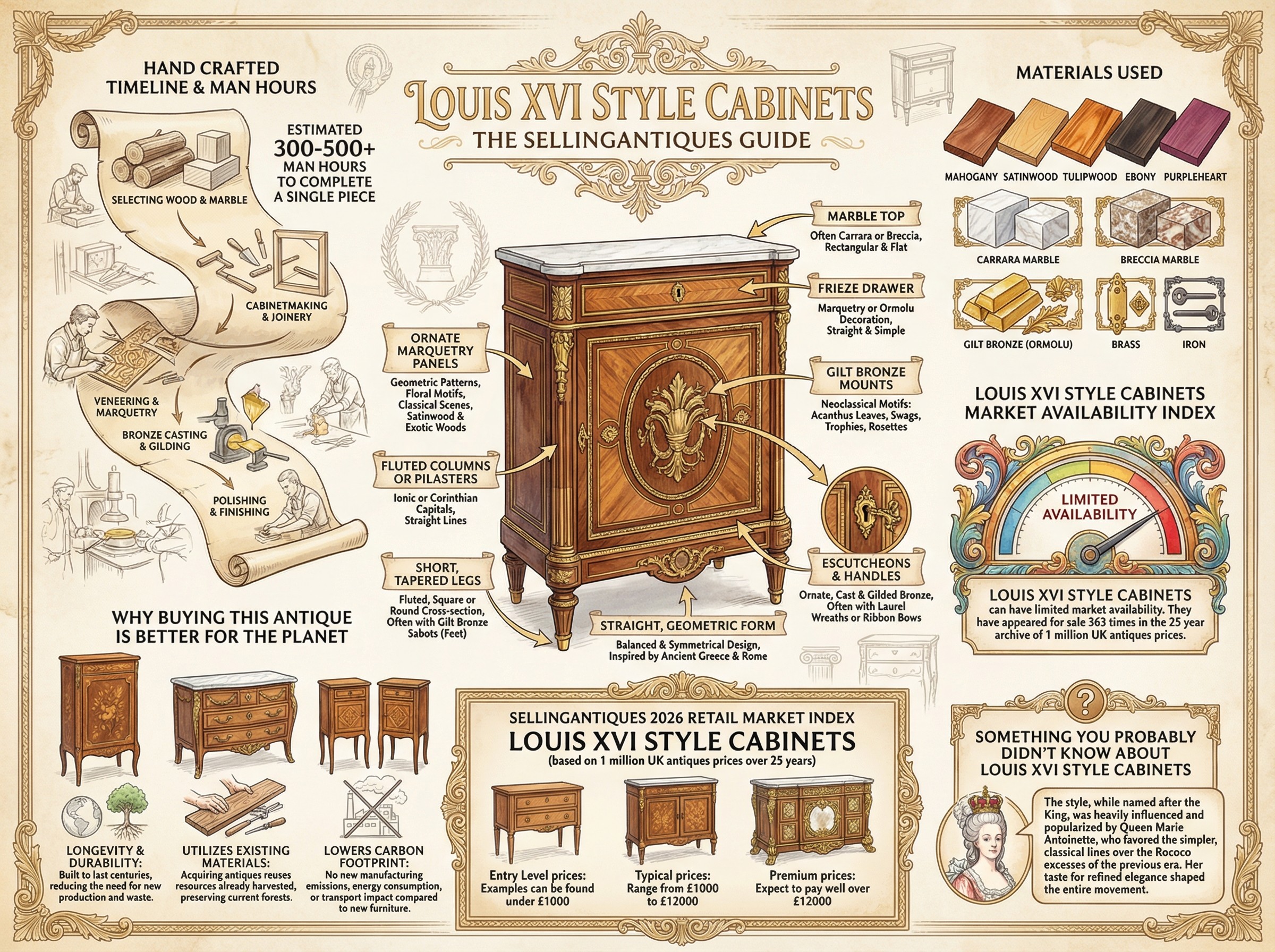 Louis Xvi Style Cabinets Guide Infographic