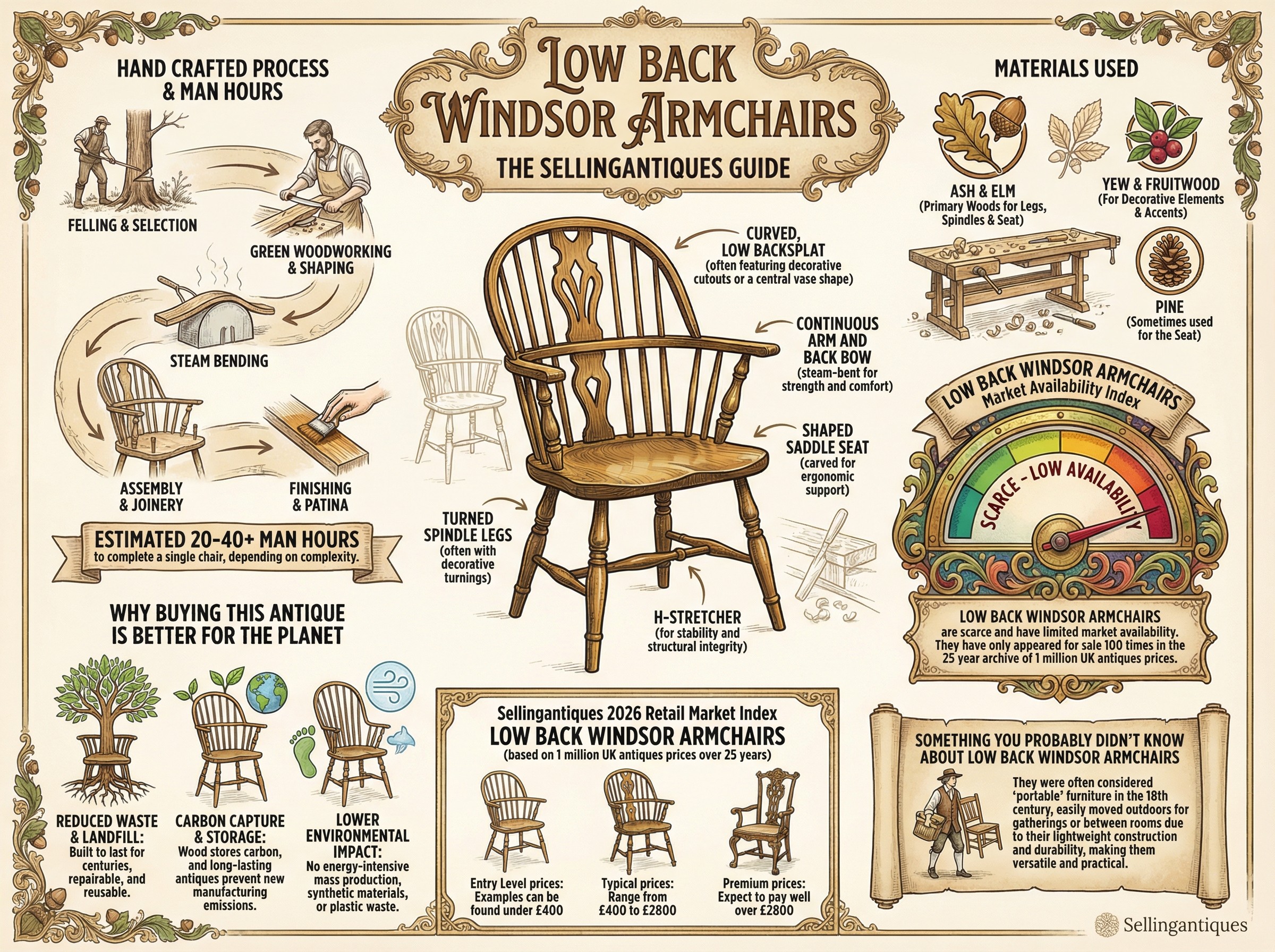 Low Back Windsor Armchairs Guide Infographic