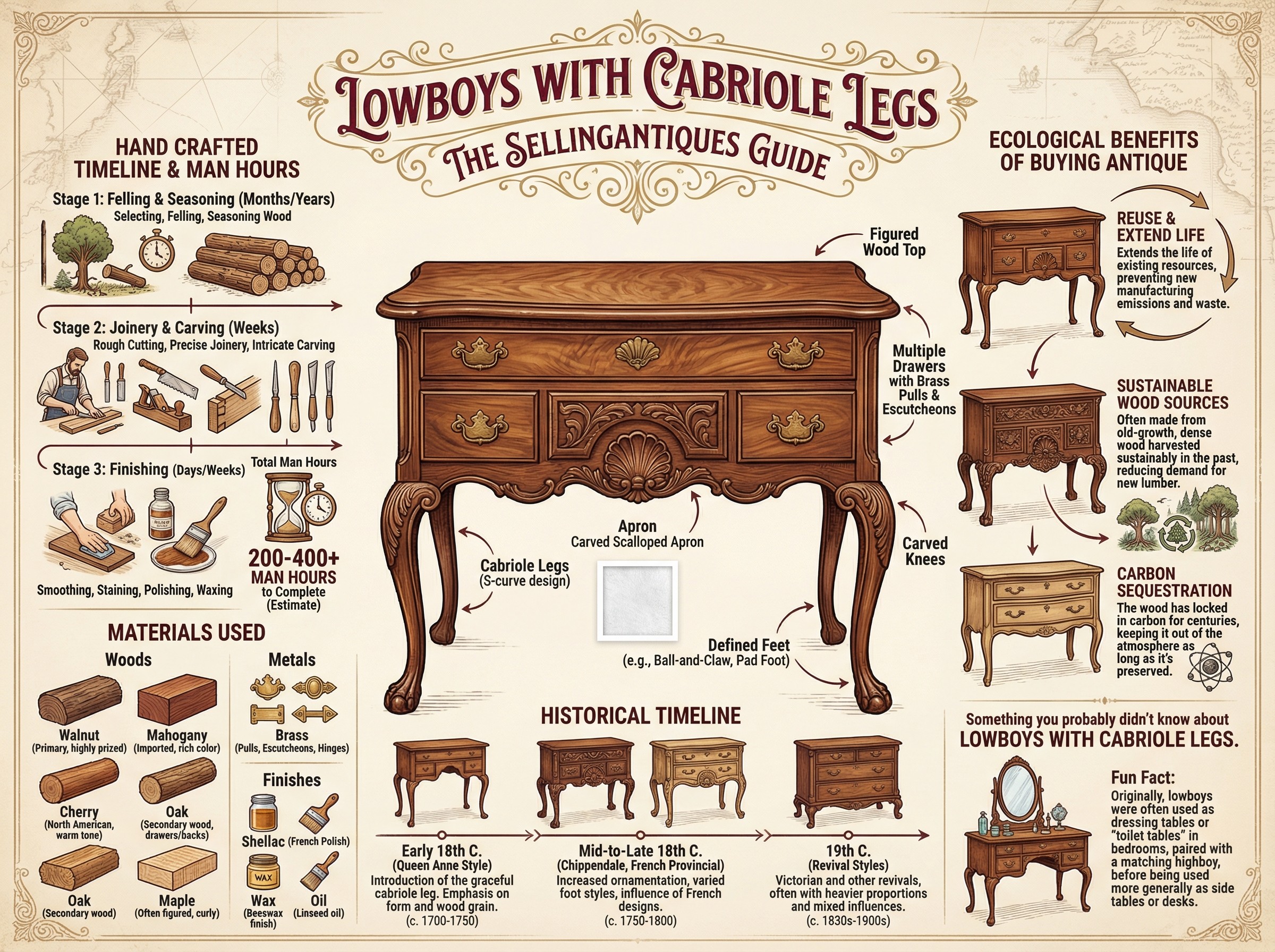 Lowboys With Cabriole Legs Guide Infographic