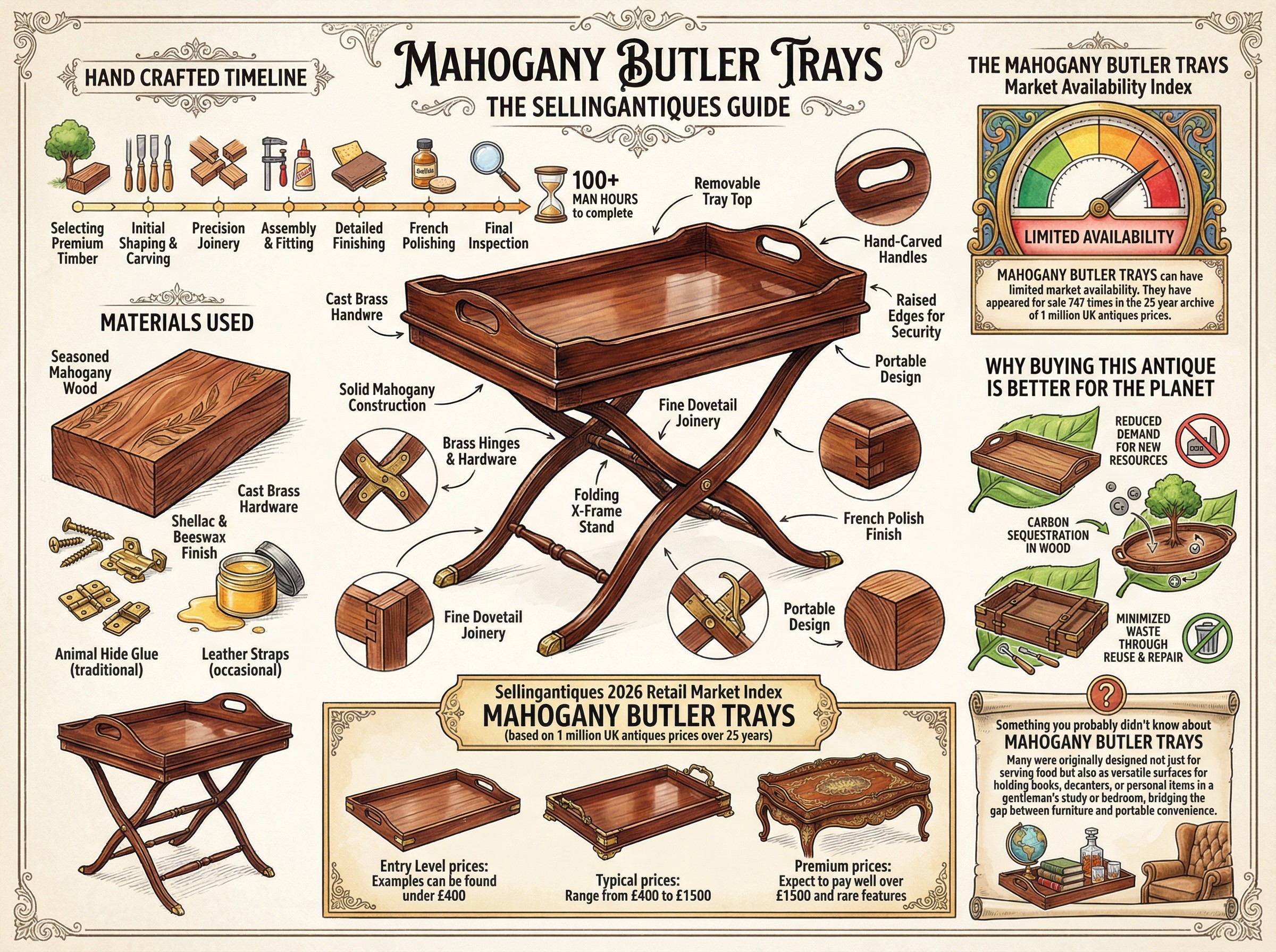 Mahogany Butler Trays Guide Infographic