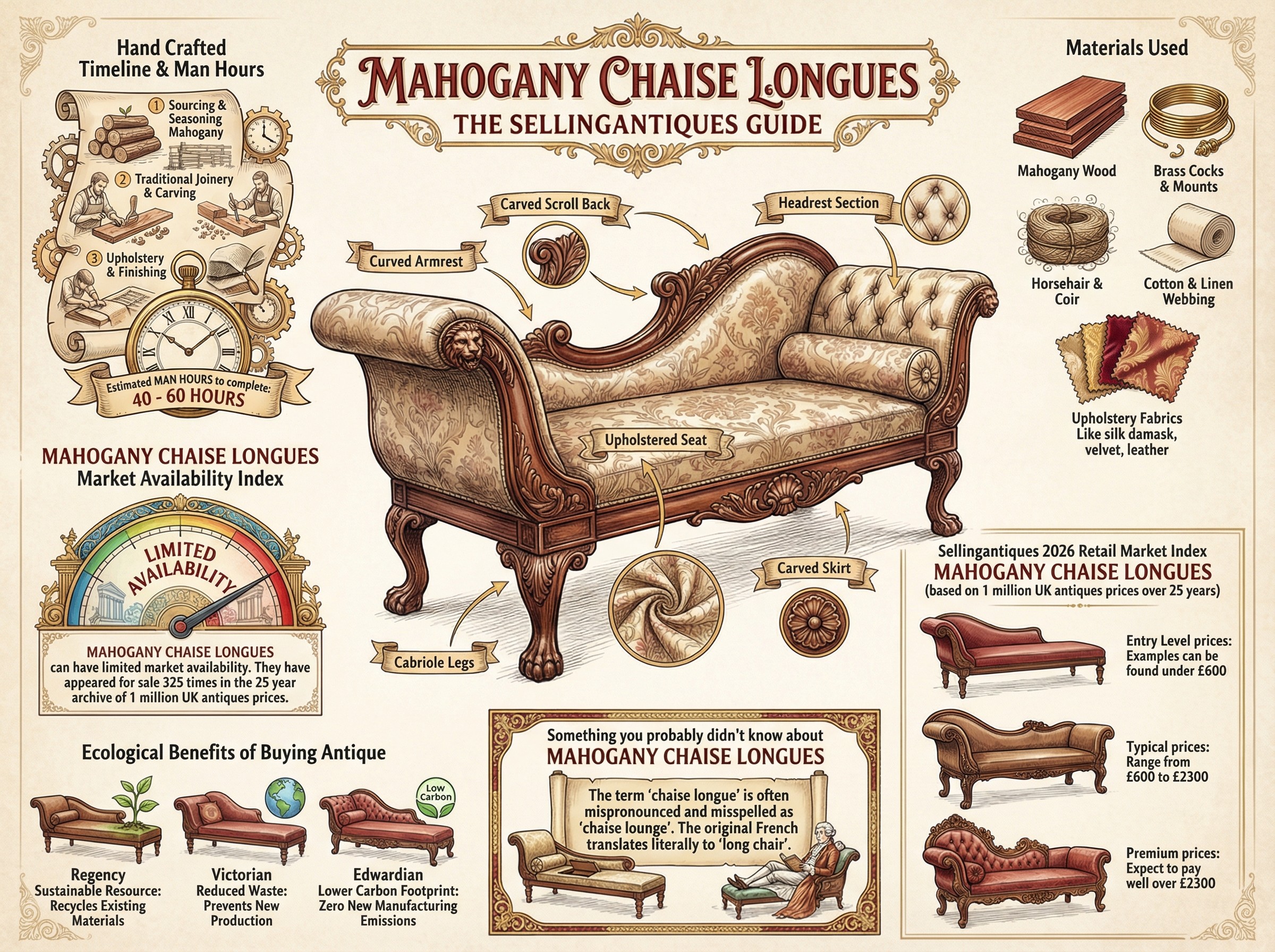 Mahogany Chaise Longues Guide Infographic