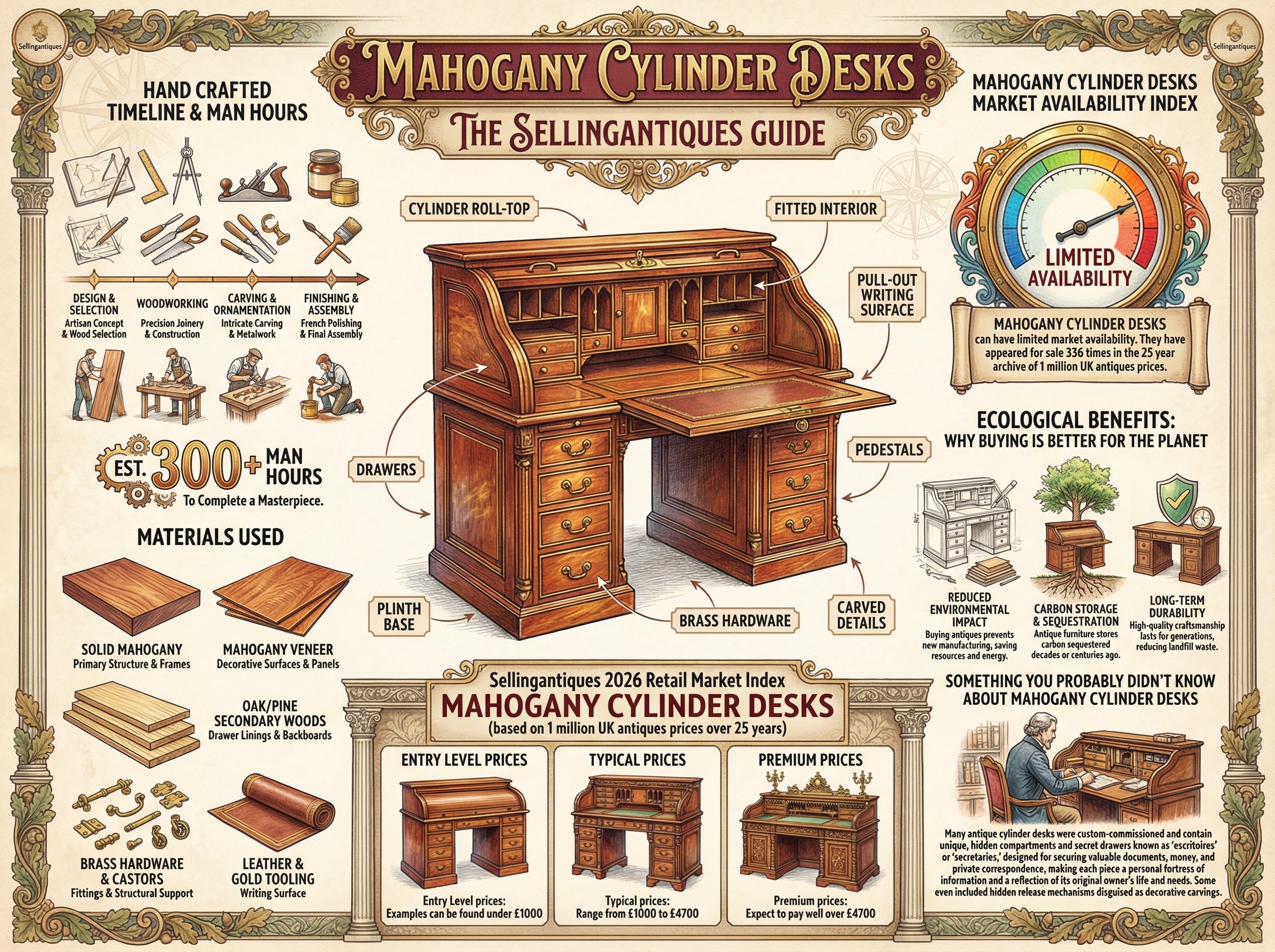 Mahogany Cylinder Desks Guide Infographic