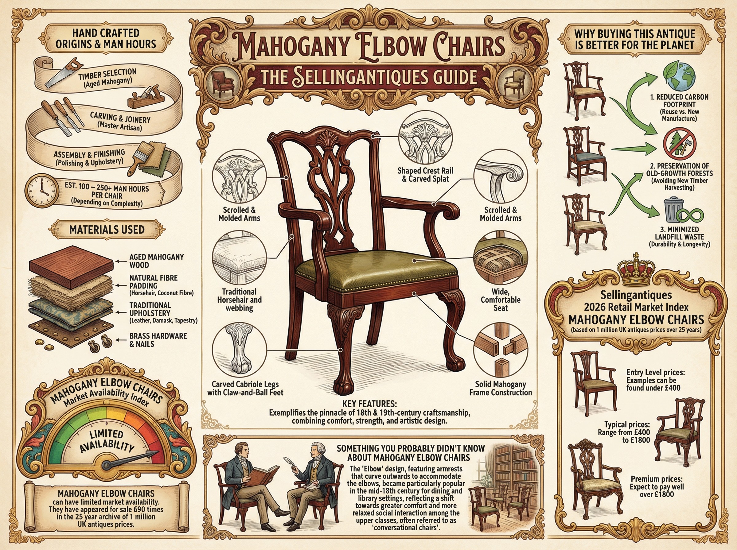Mahogany Elbow Chairs Guide Infographic