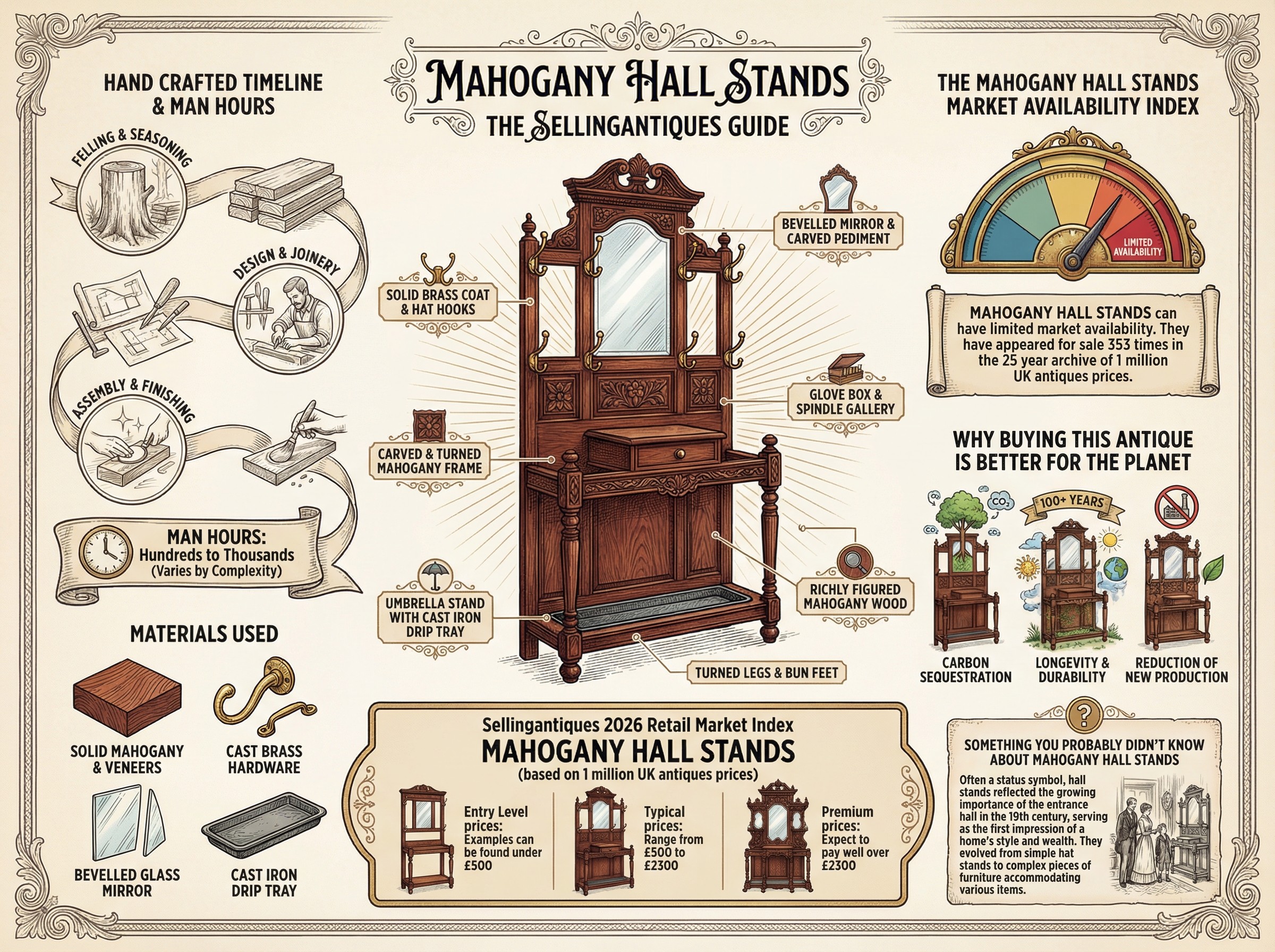Mahogany Hall Stands Guide Infographic