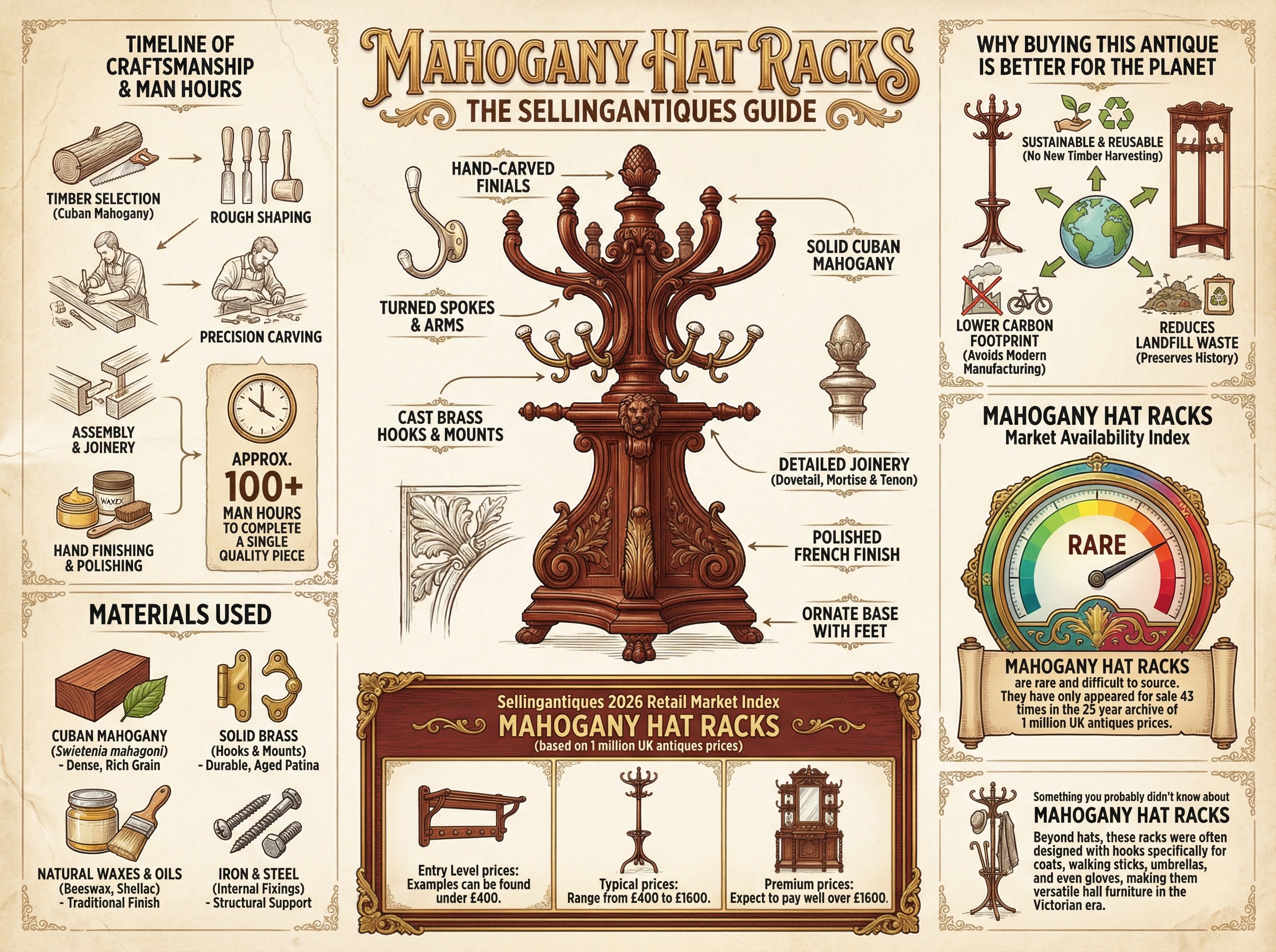 Mahogany Hat Racks Guide Infographic