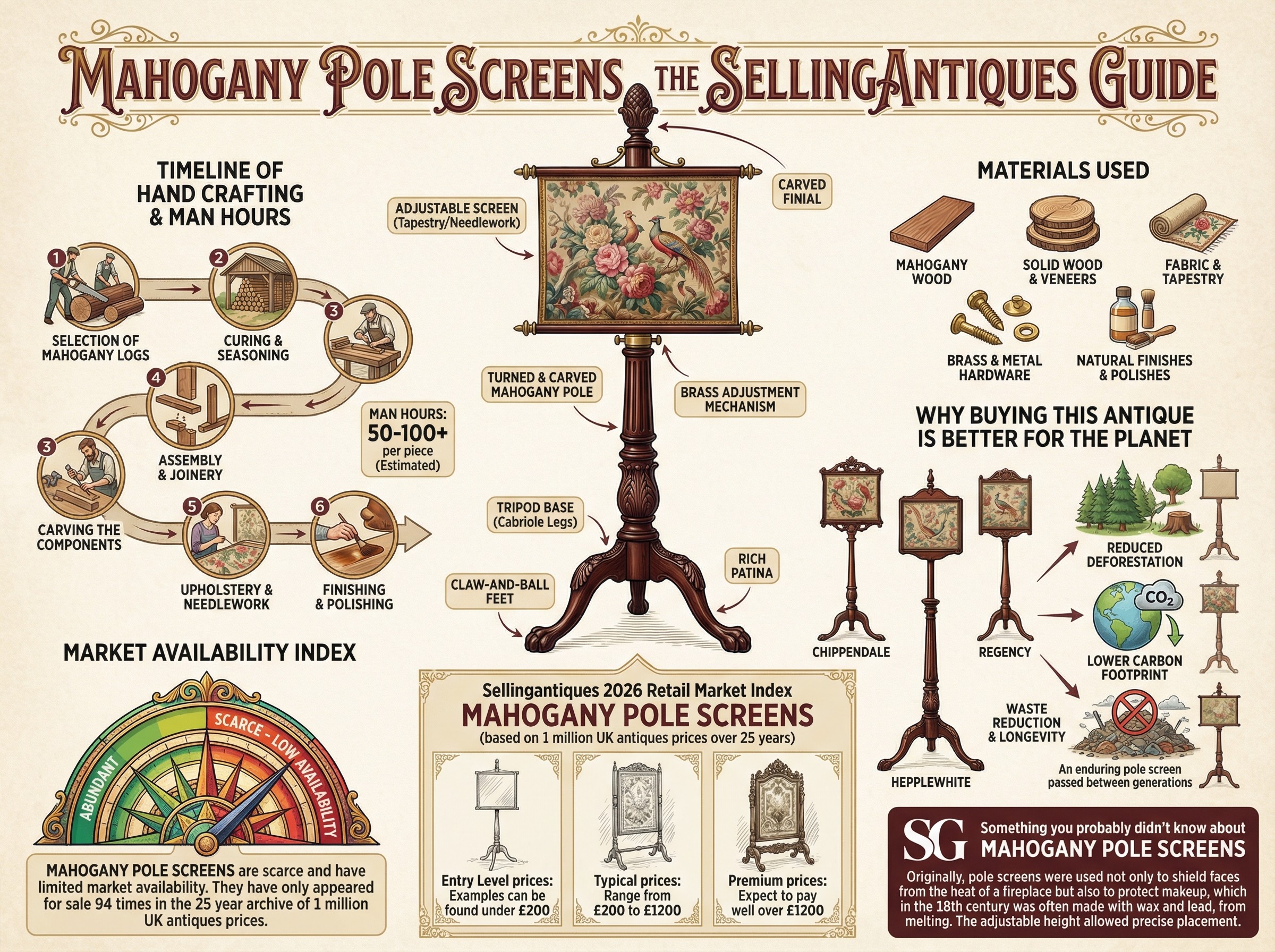 Mahogany Pole Screens Guide Infographic