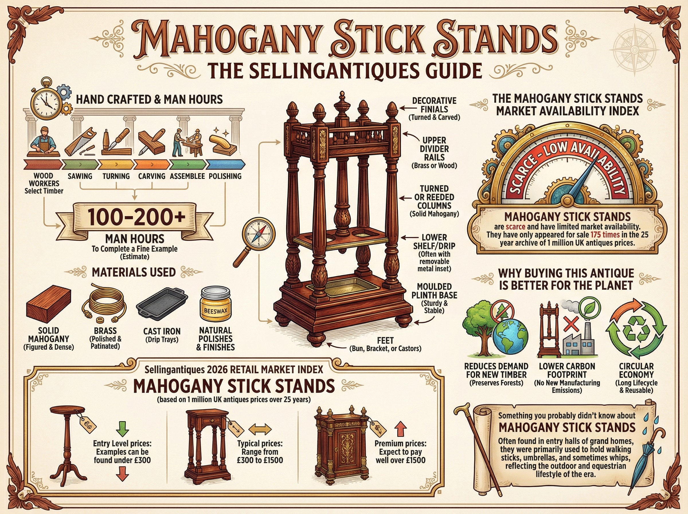 Mahogany Stick Stands Guide Infographic