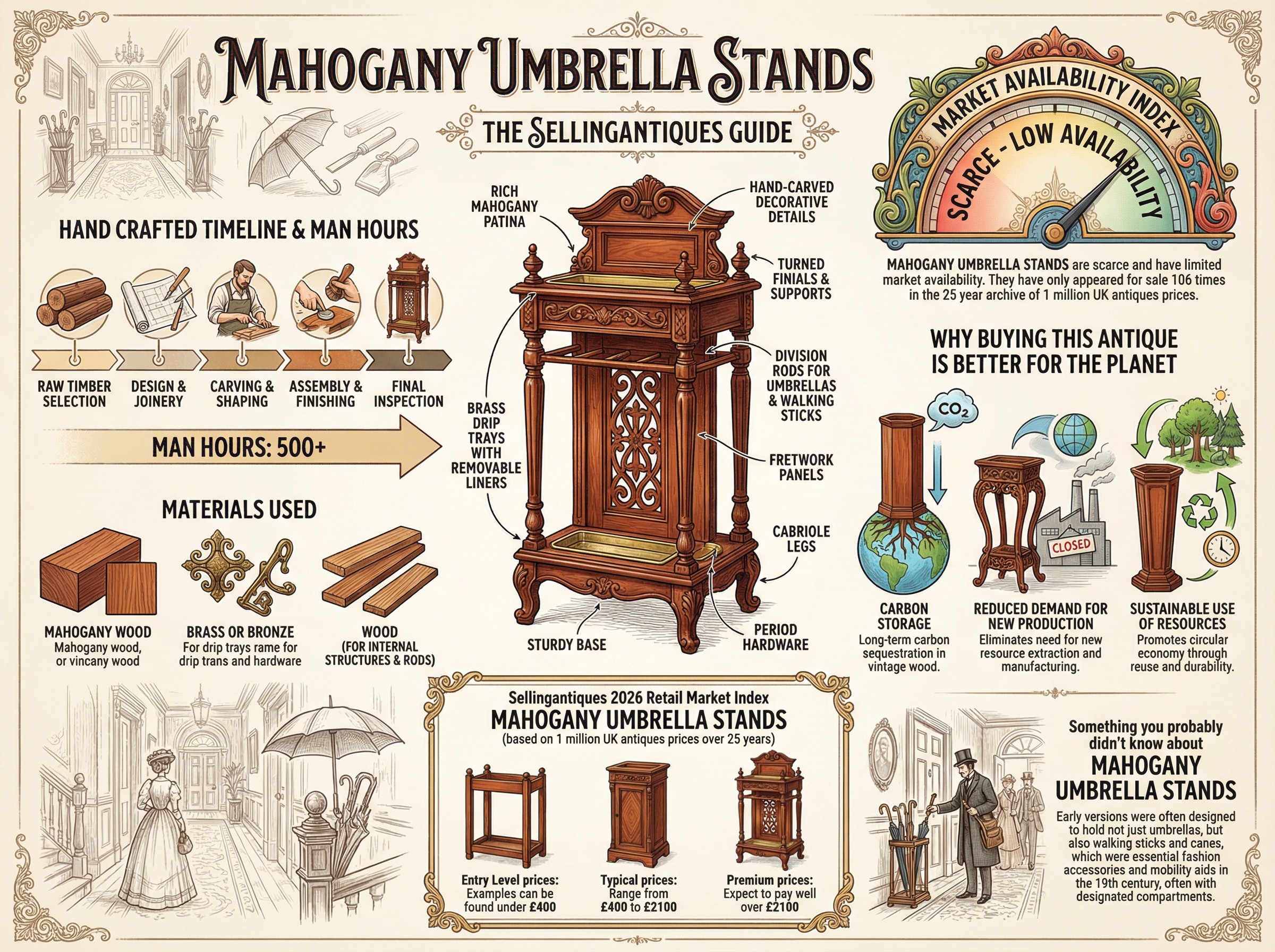 Mahogany Umbrella Stands Guide Infographic