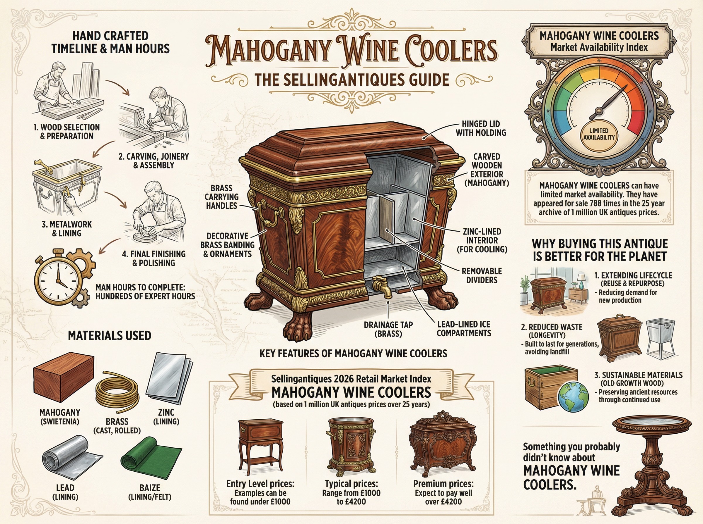 Mahogany Wine Coolers Guide Infographic