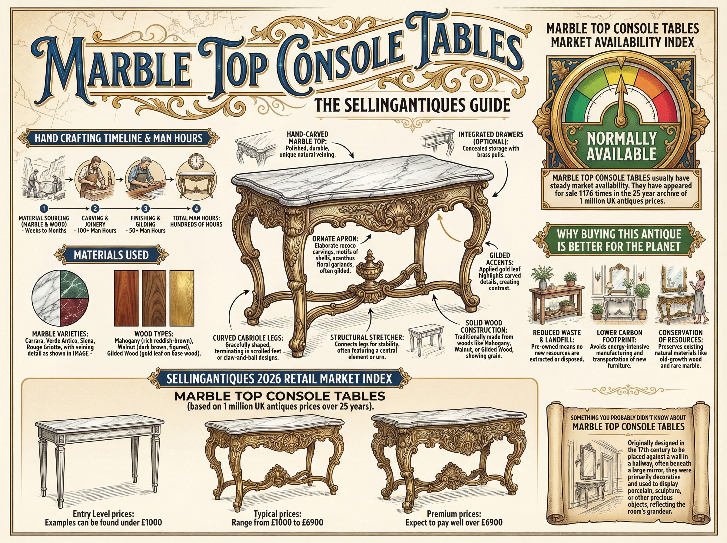 Marble Top Console Tables Guide Infographic