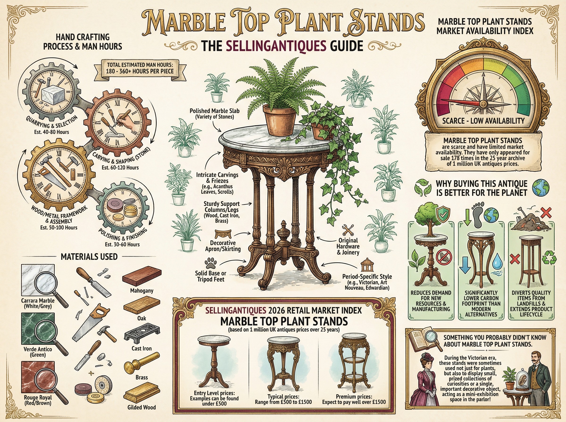 Marble Top Plant Stands Guide Infographic