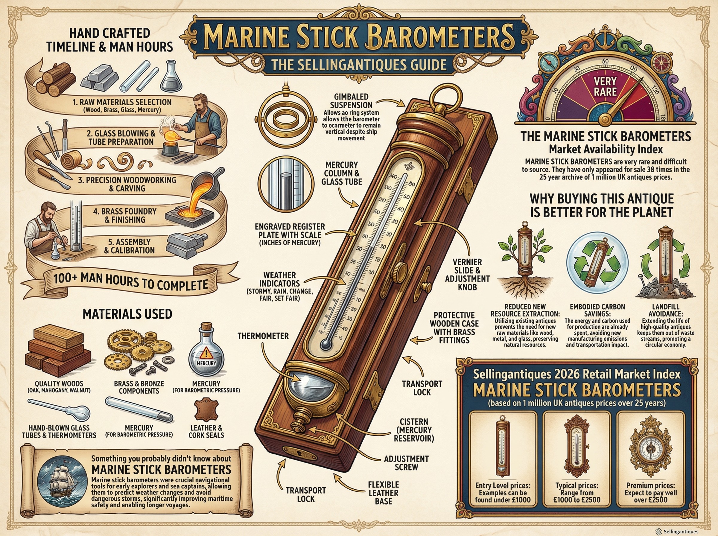 Xod Barometer The Sellingantiques Guide to Marine Stick Barometers
