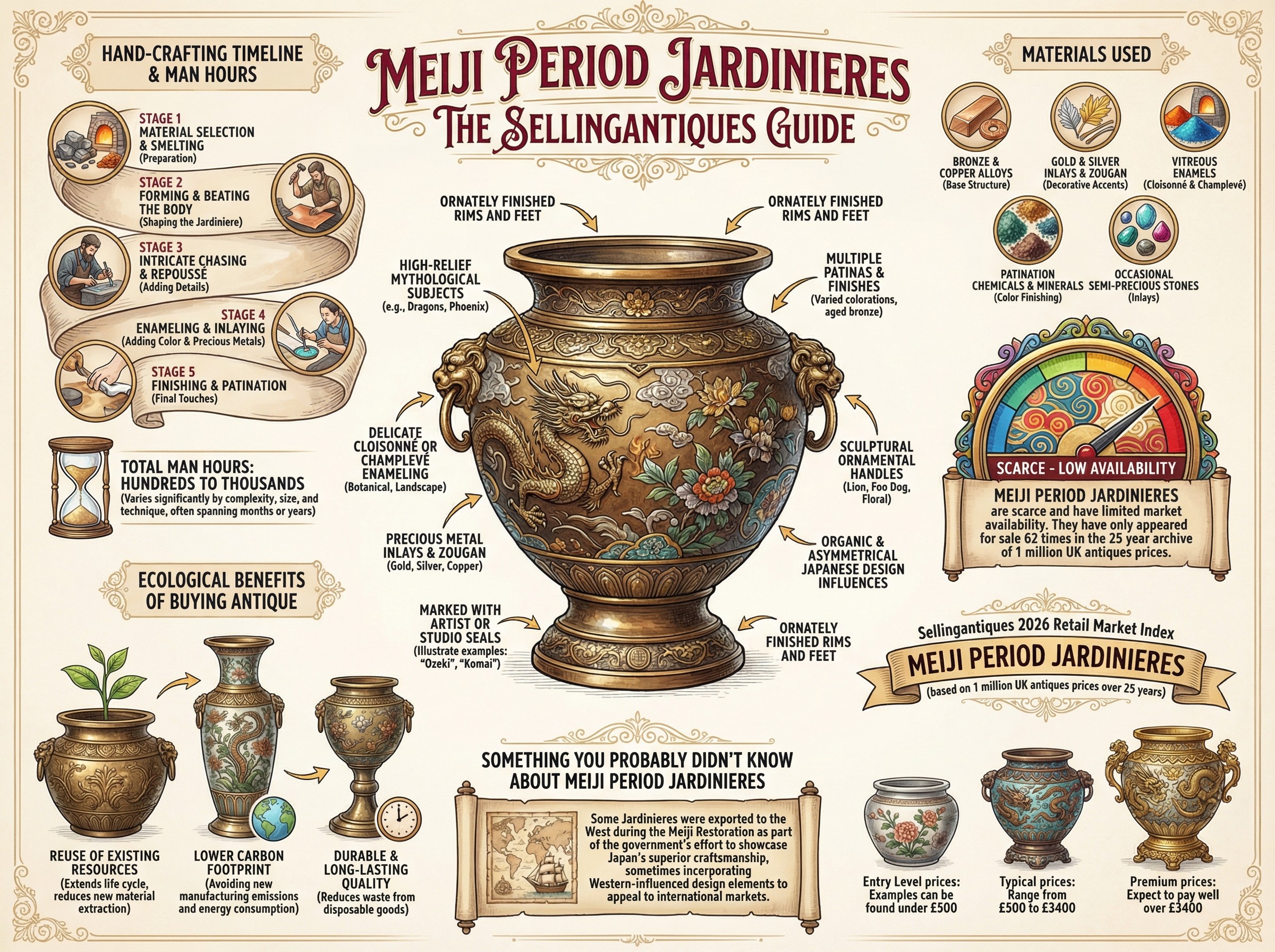 Meiji Period Jardinieres Guide Infographic