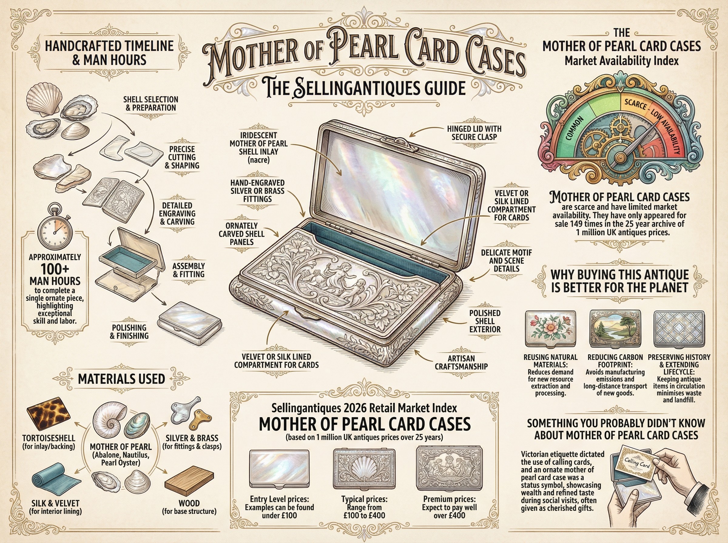 Mother Of Pearl Card Cases Guide Infographic