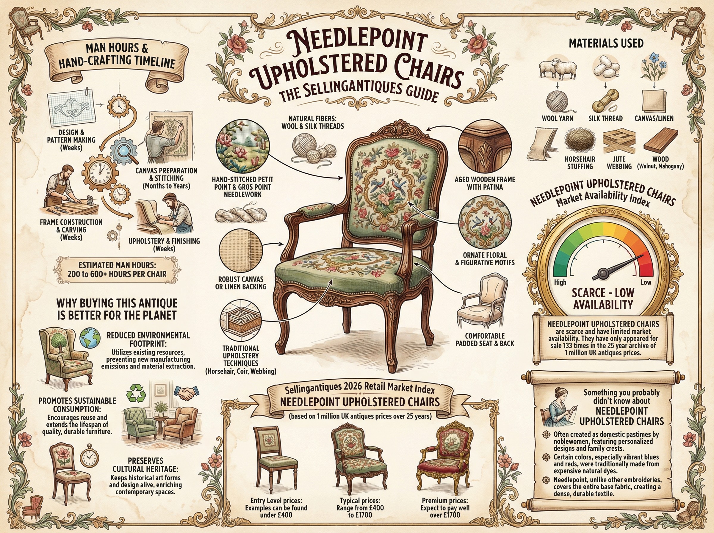 Needlepoint Upholstered Chairs Guide Infographic