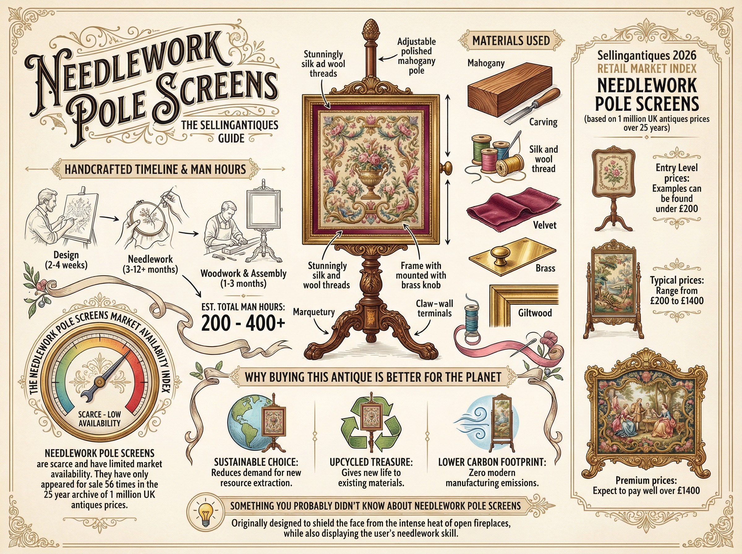 Needlework Pole Screens Guide Infographic