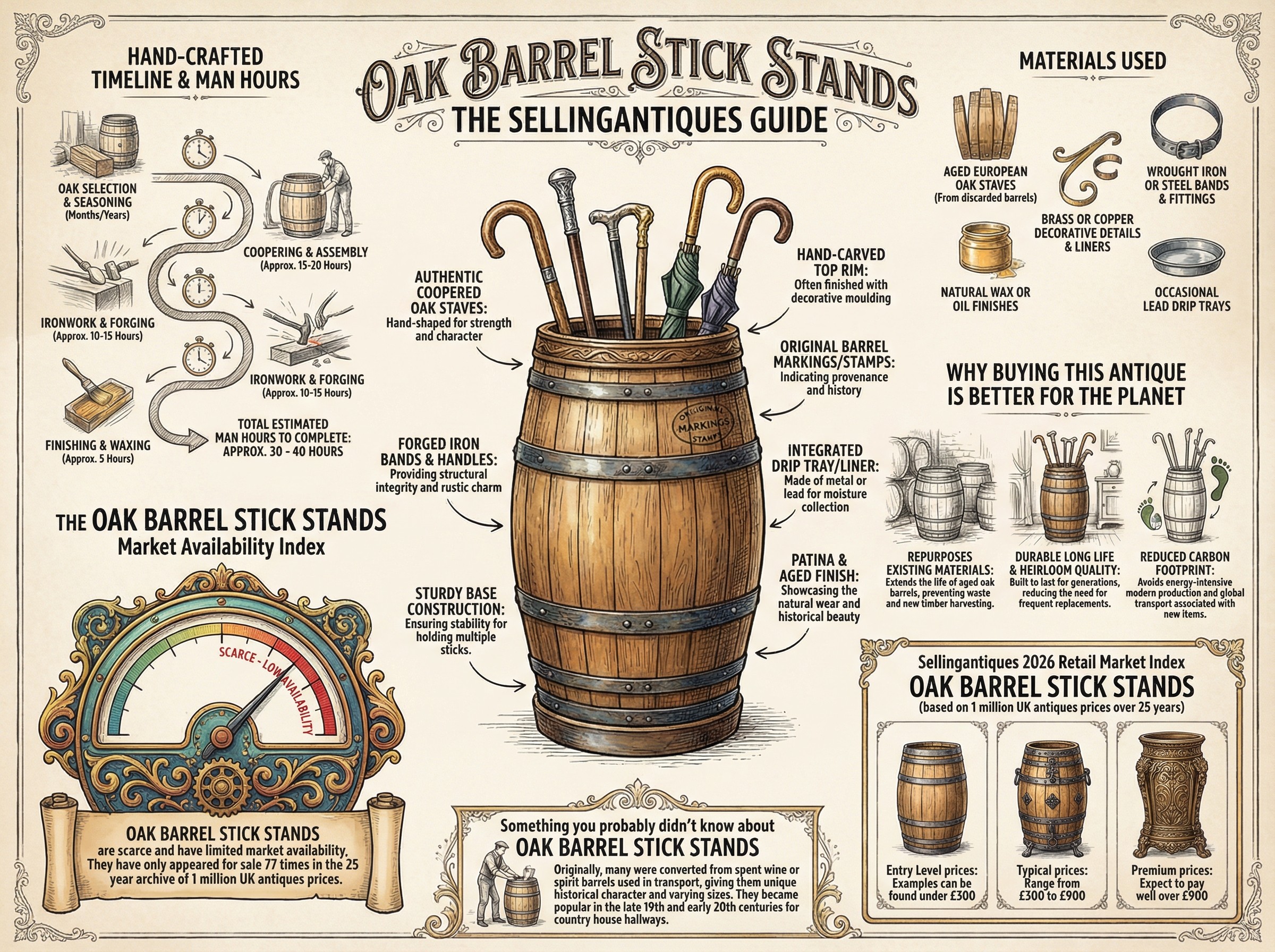 Oak Barrel Stick Stands Guide Infographic