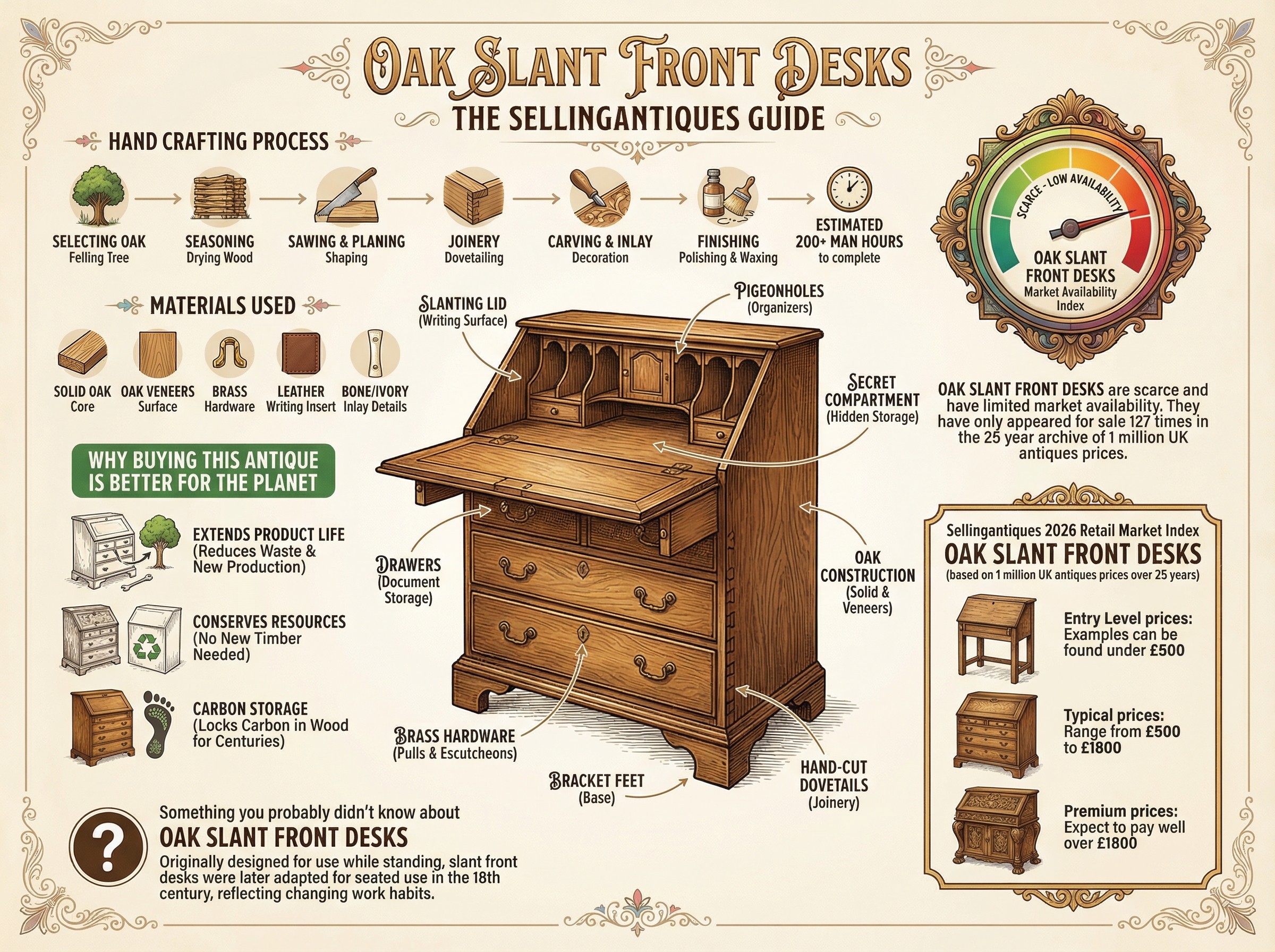 Oak Slant Front Desks Guide Infographic
