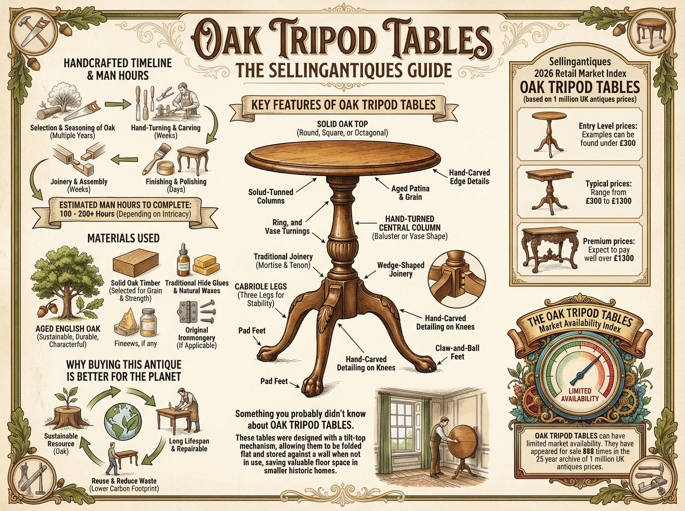 Oak Tripod Tables Guide Infographic