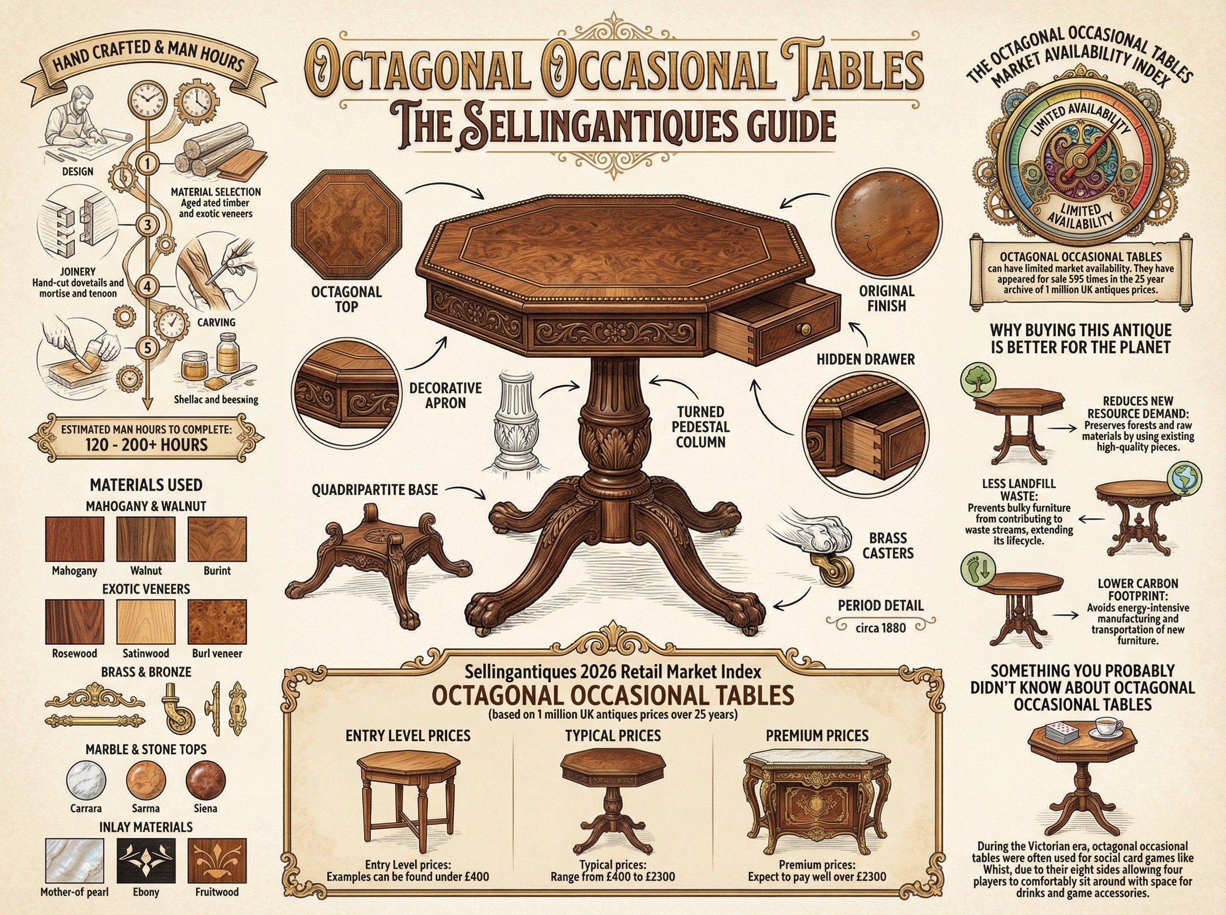 Octagonal Occasional Tables Guide Infographic