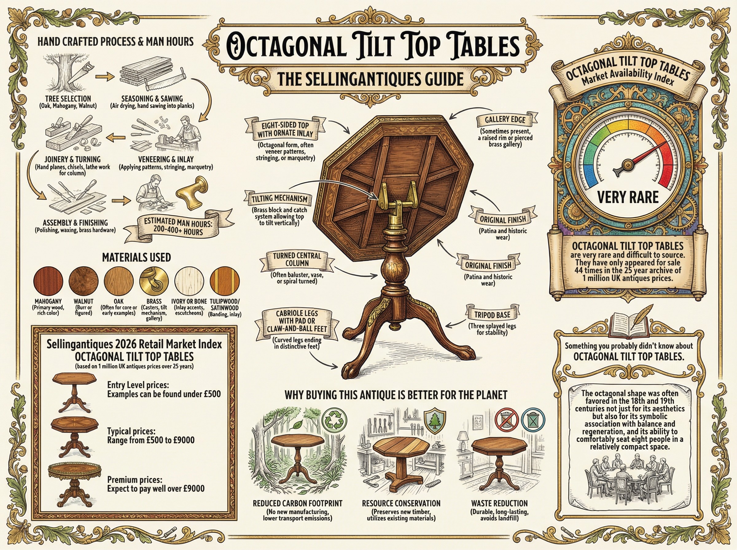 Octagonal Tilt Top Tables Guide Infographic