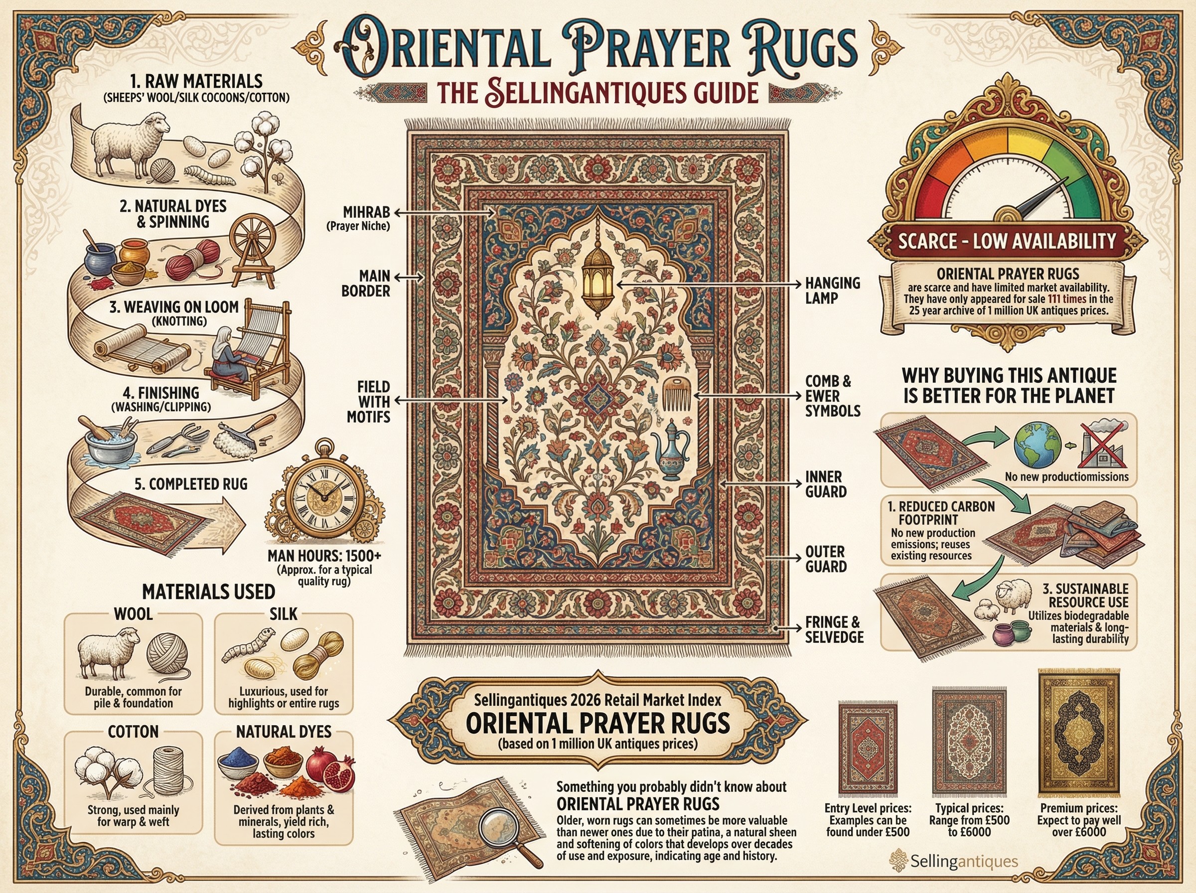 Oriental Prayer Rugs Guide Infographic