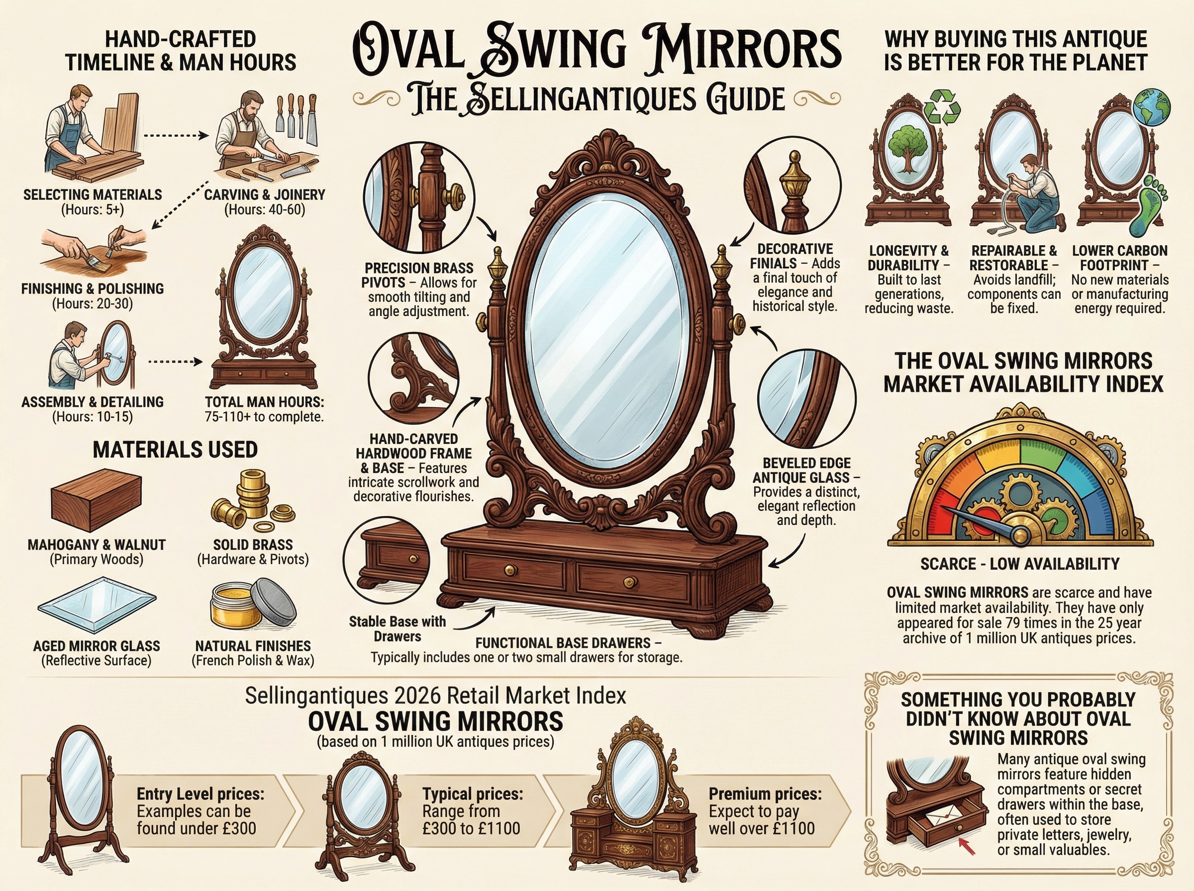 Oval Swing Mirrors Guide Infographic