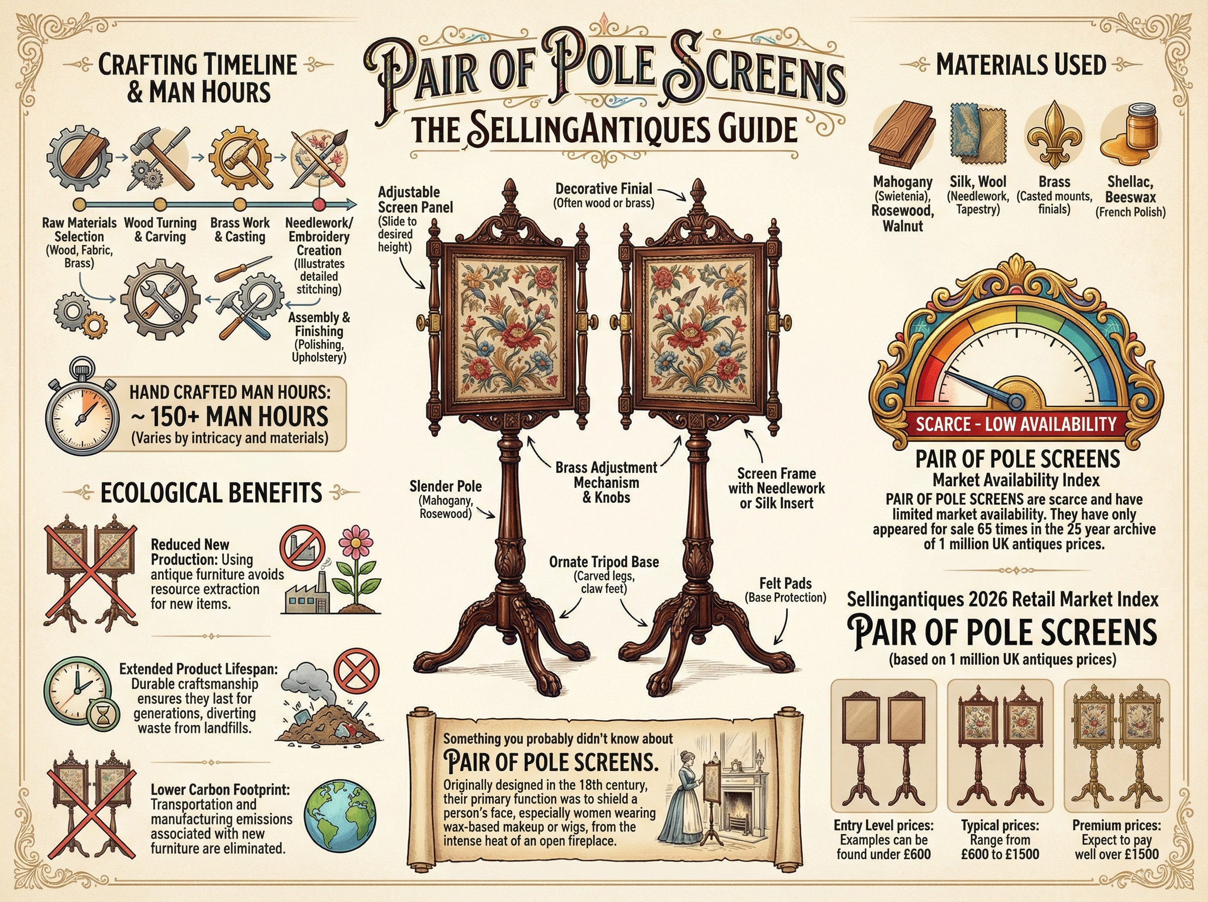 Pair Of Pole Screens Guide Infographic