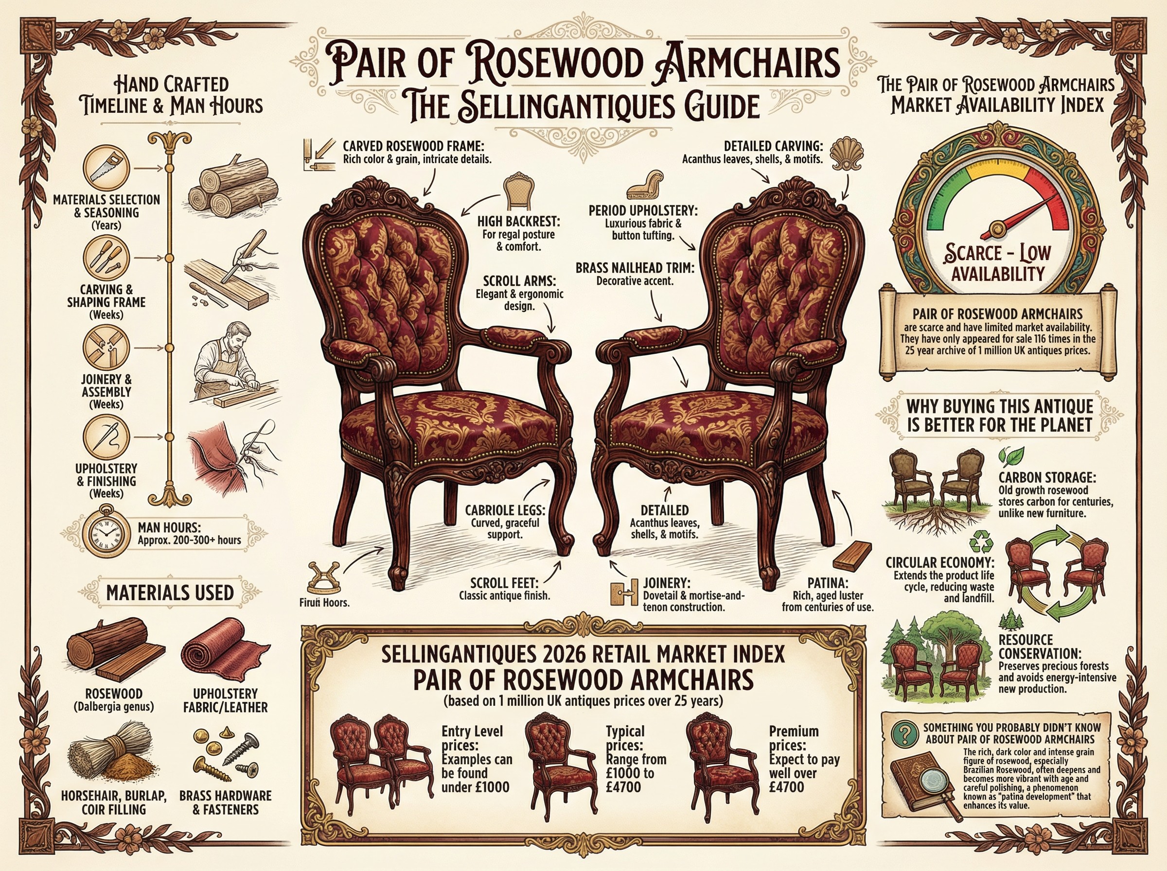 Pair Of Rosewood Armchairs Guide Infographic