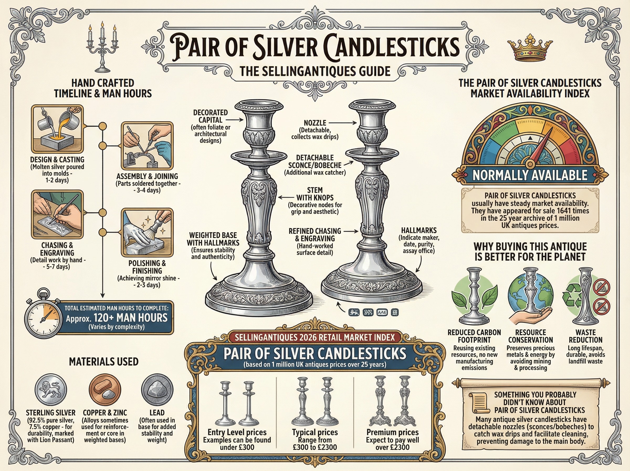 Pair Of Silver Candlesticks Guide Infographic