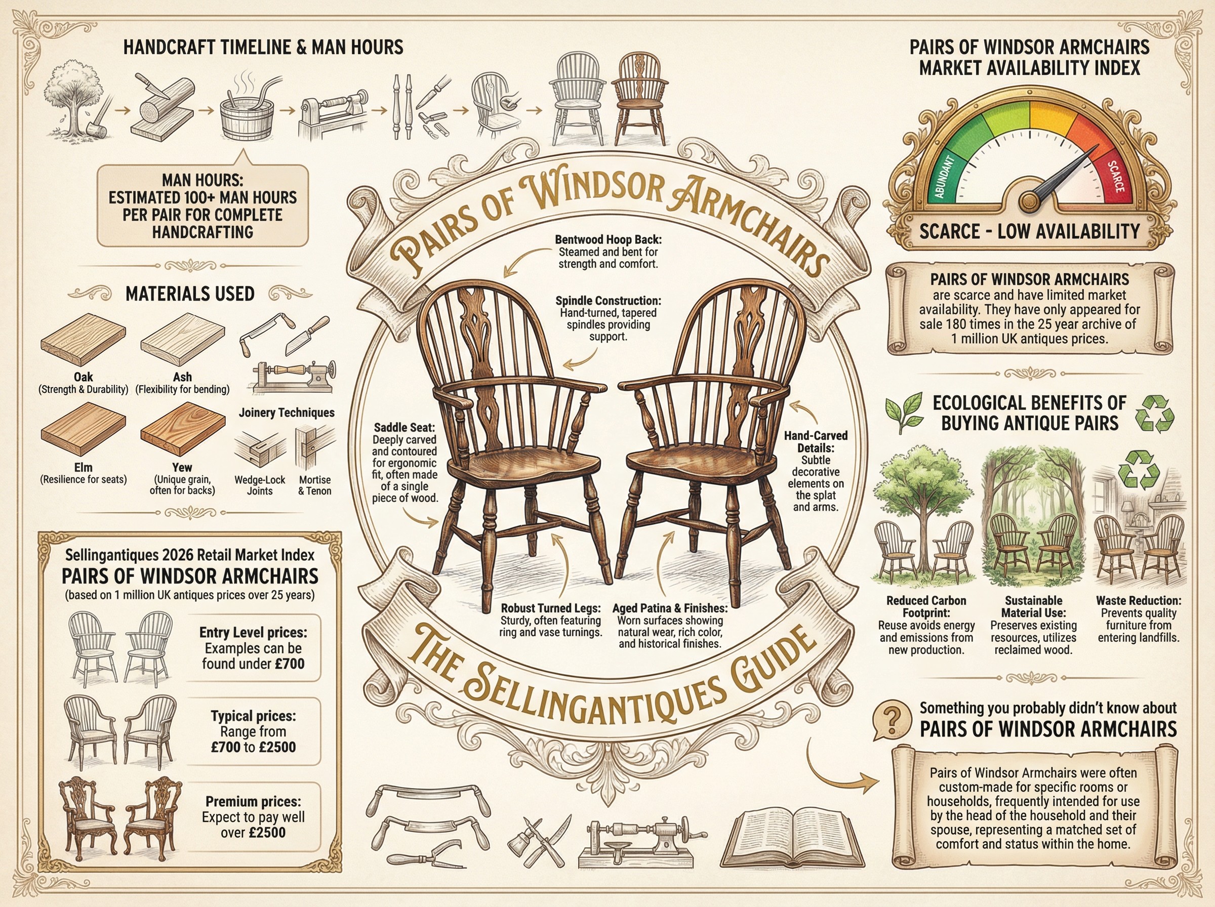 Pairs Of Windsor Armchairs Guide Infographic