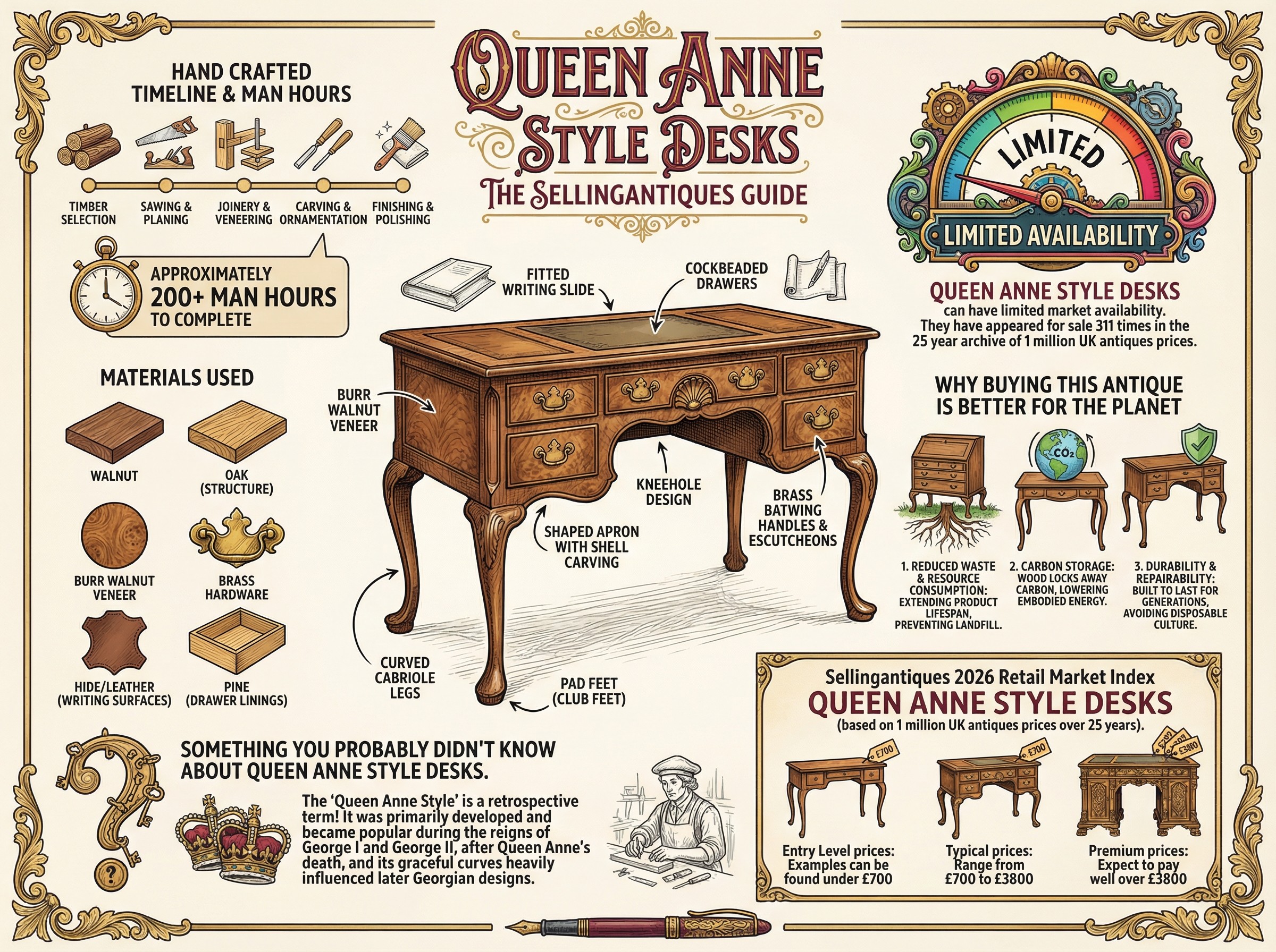 Queen Anne Style Desks Guide Infographic