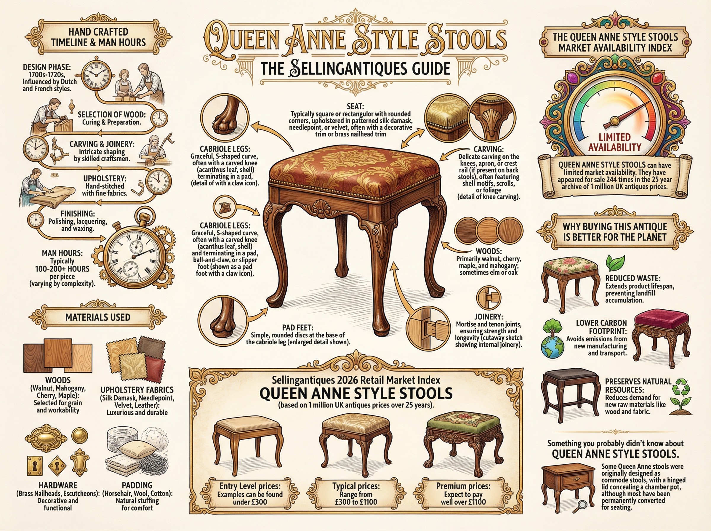 Queen Anne Style Stools Guide Infographic